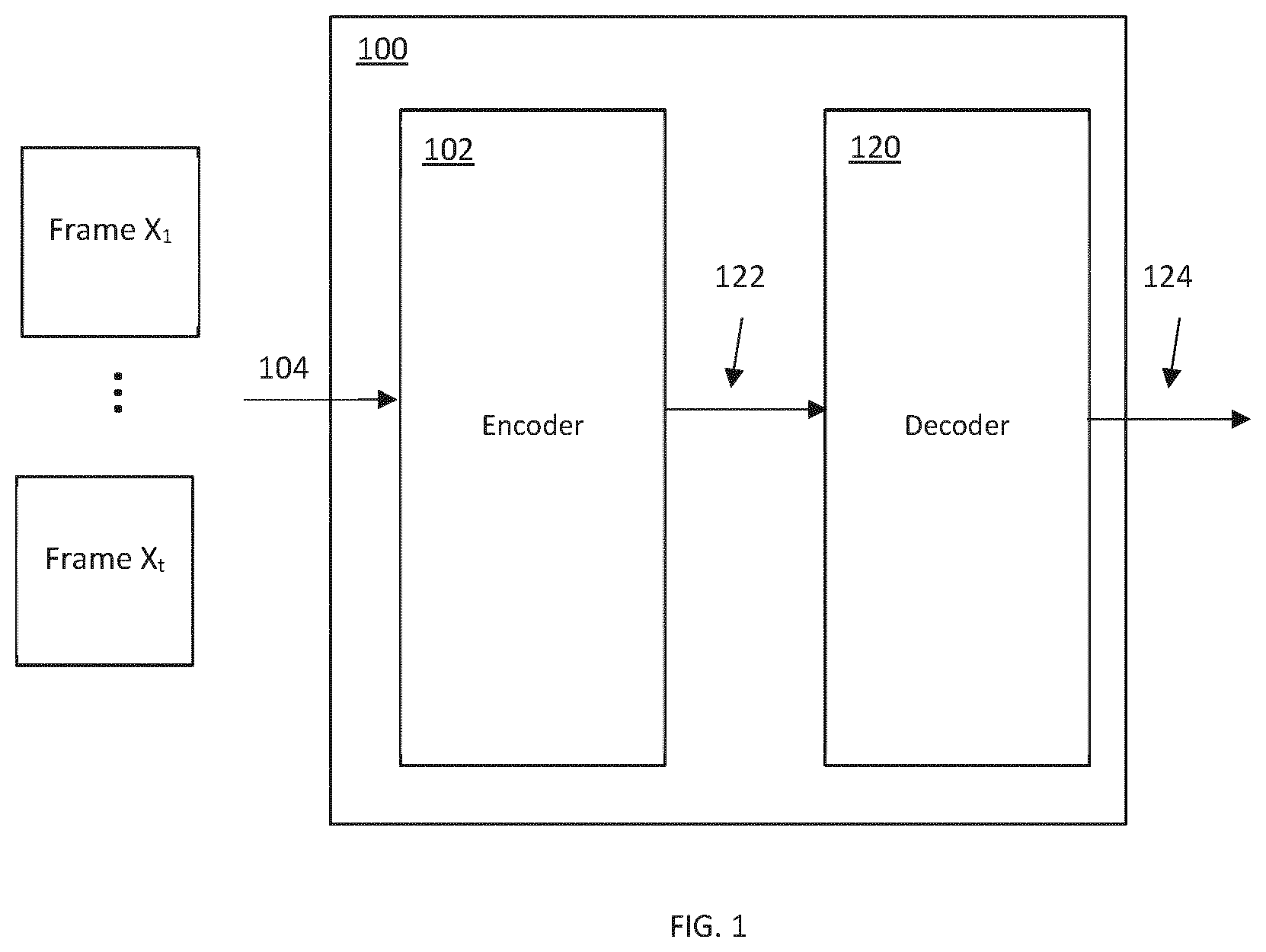 Patent US12586353 Figure 1 – Unsupervised learning of object representations from video sequences using attention over space and time