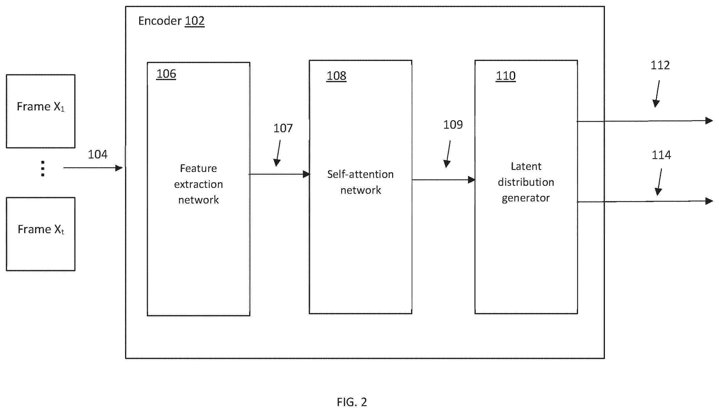 Patent US12586353 Figure 2 – Unsupervised learning of object representations from video sequences using attention over space and time