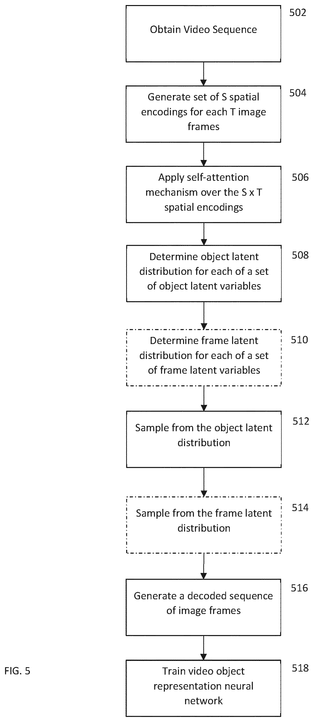 Patent US12586353 Figure 4 – Unsupervised learning of object representations from video sequences using attention over space and time