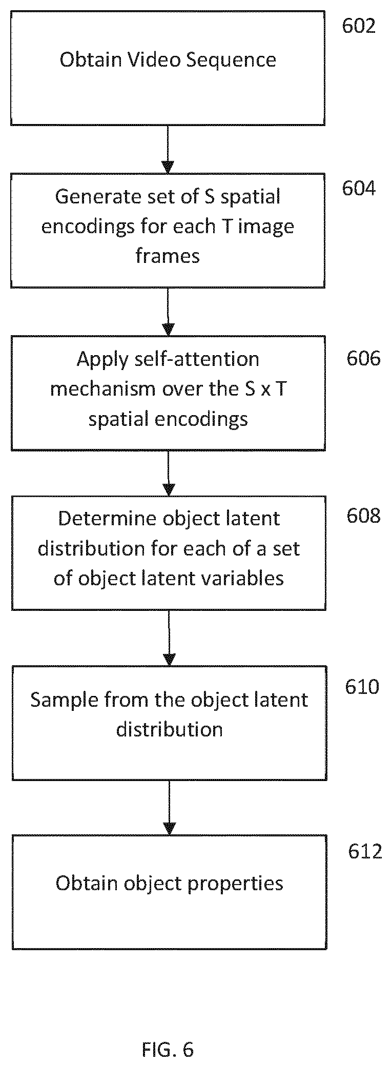 Patent US12586353 Figure 5 – Unsupervised learning of object representations from video sequences using attention over space and time