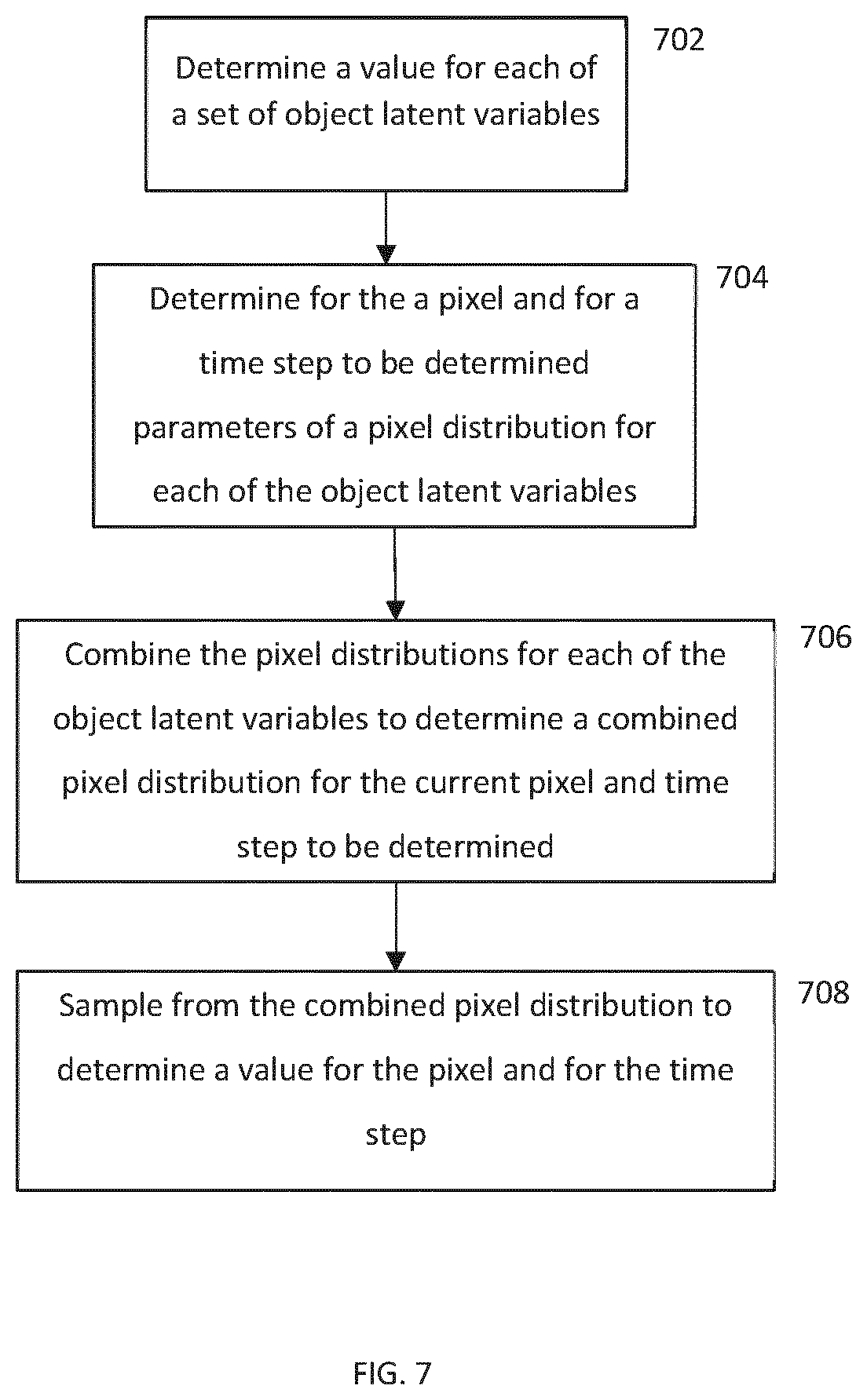 Patent US12586353 Figure 6 – Unsupervised learning of object representations from video sequences using attention over space and time