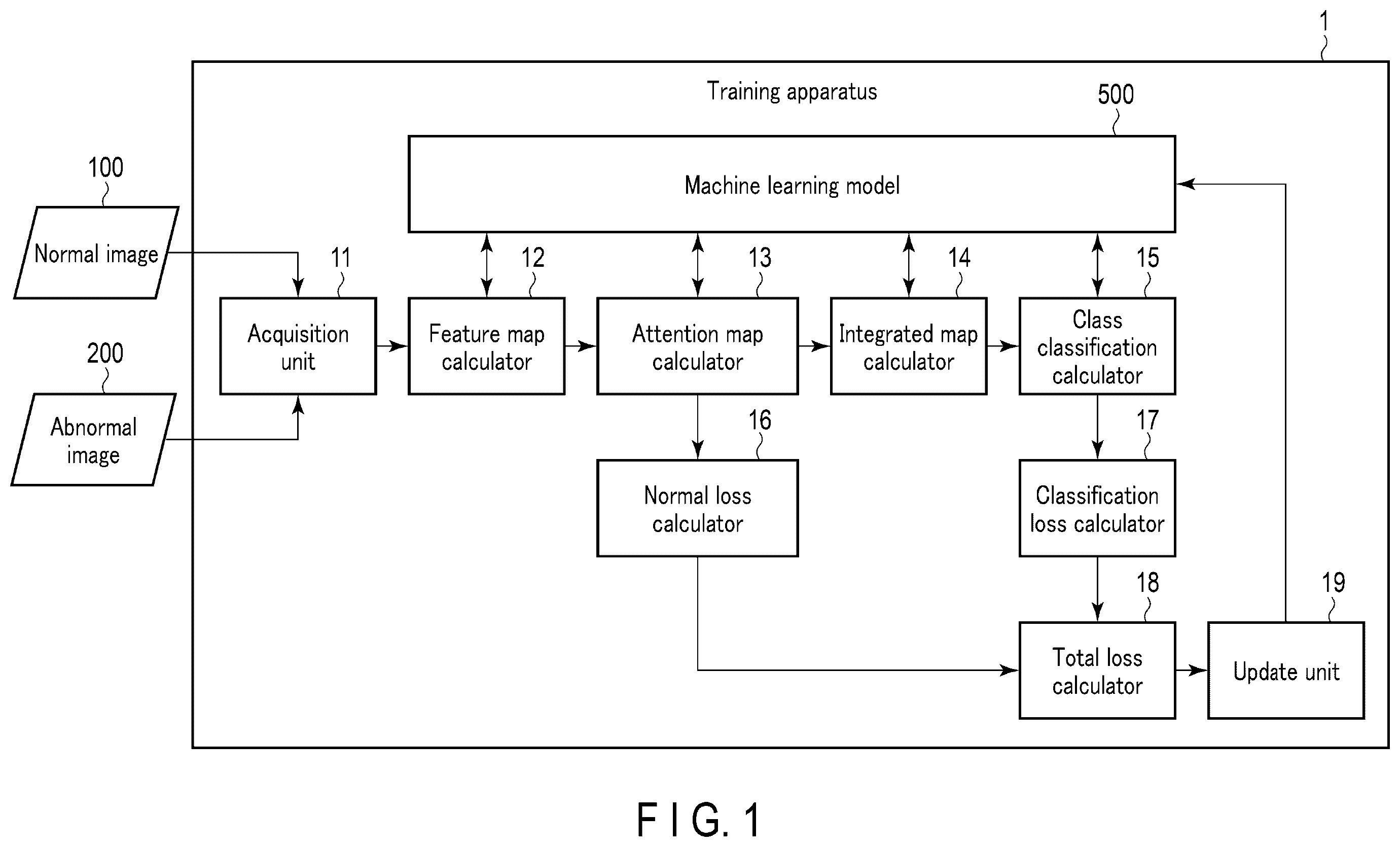 Patent US12586354 Figure 1 – Training method, apparatus and non-transitory computer readable medium for a machine learning model