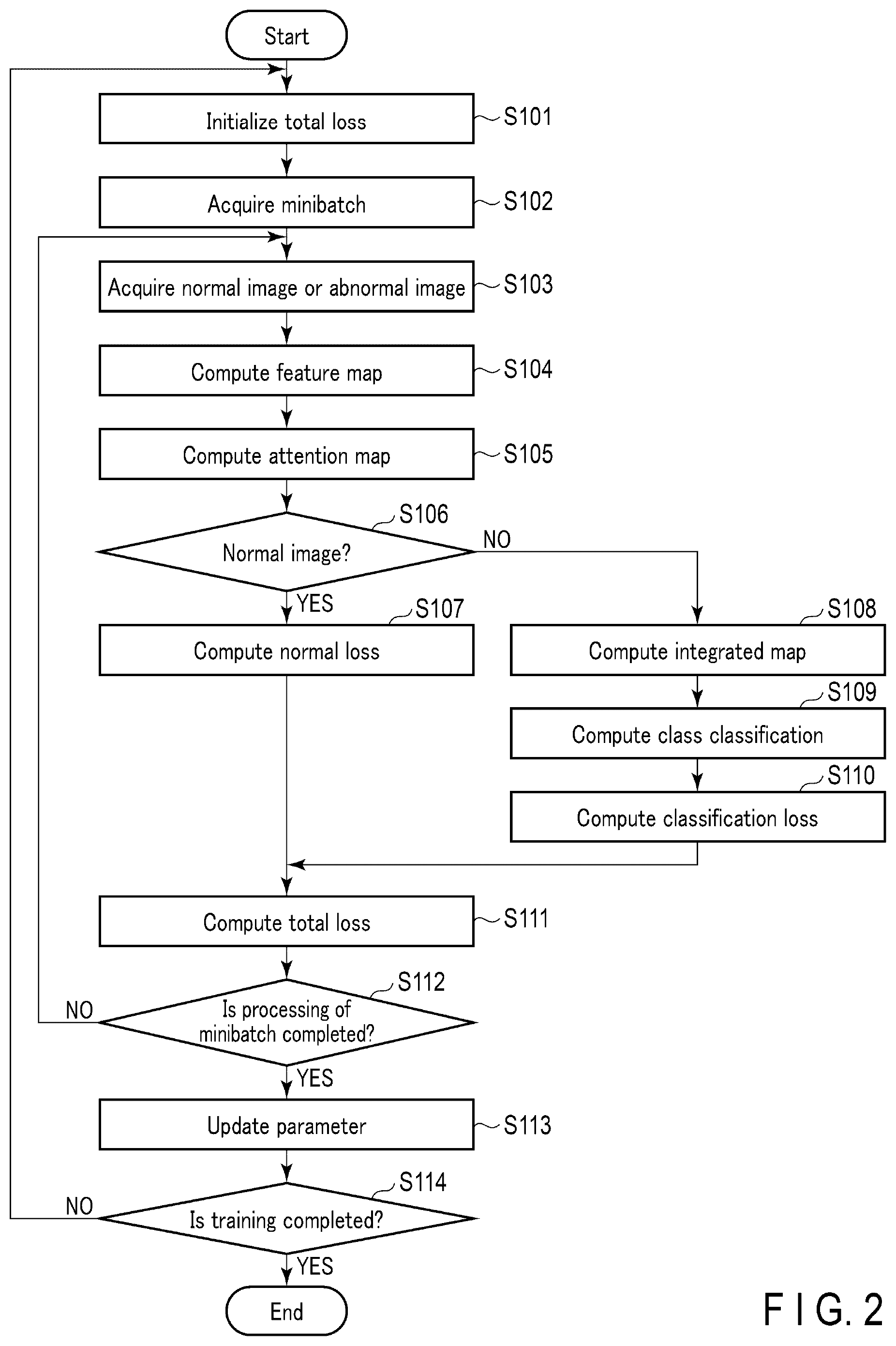 Patent US12586354 Figure 2 – Training method, apparatus and non-transitory computer readable medium for a machine learning model