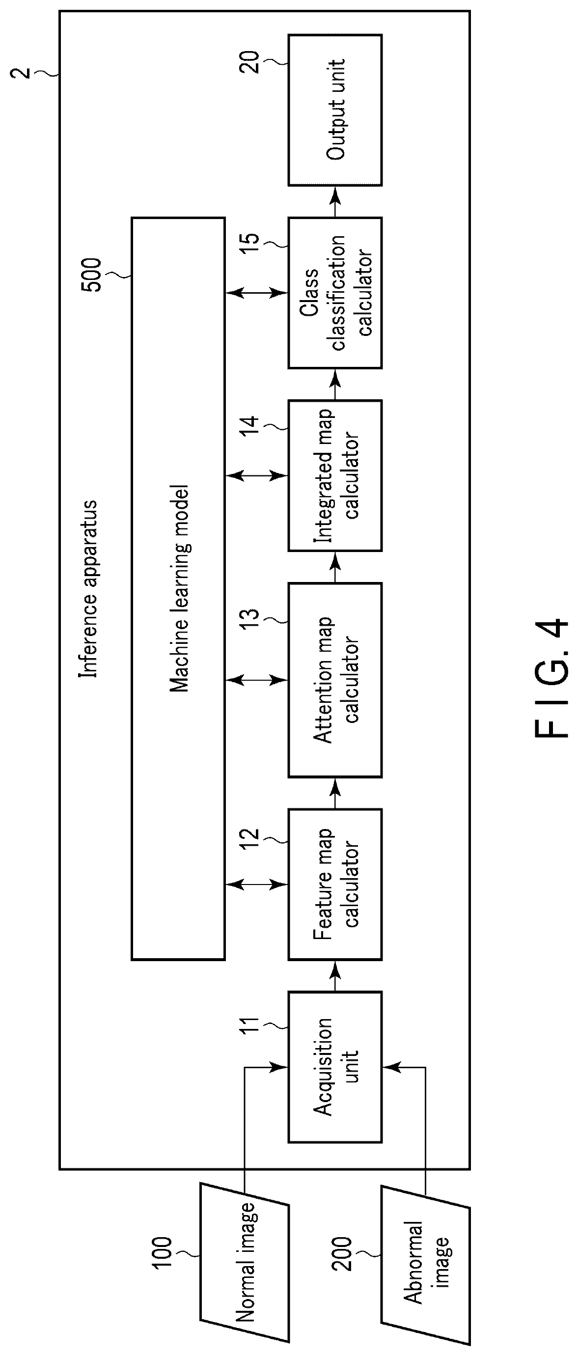 Patent US12586354 Figure 4 – Training method, apparatus and non-transitory computer readable medium for a machine learning model