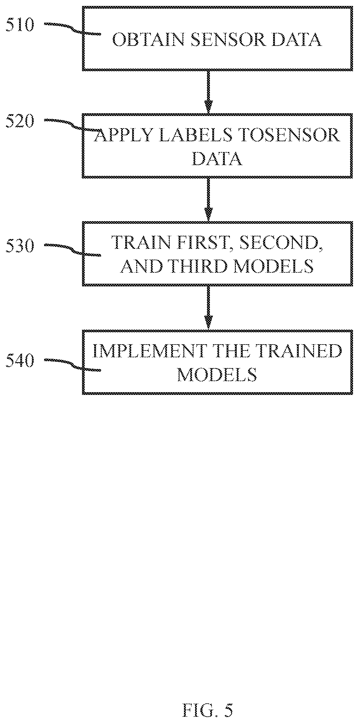 Patent US12586355 Figure 5 – Road and infrastructure analysis tool