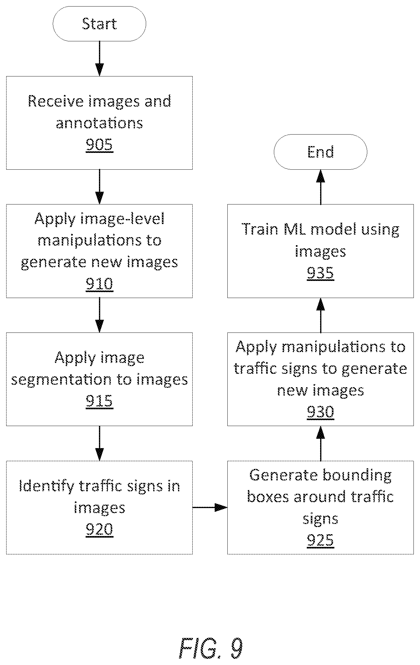 Patent US12586356 Figure 6 – Artificial image generation with traffic signs