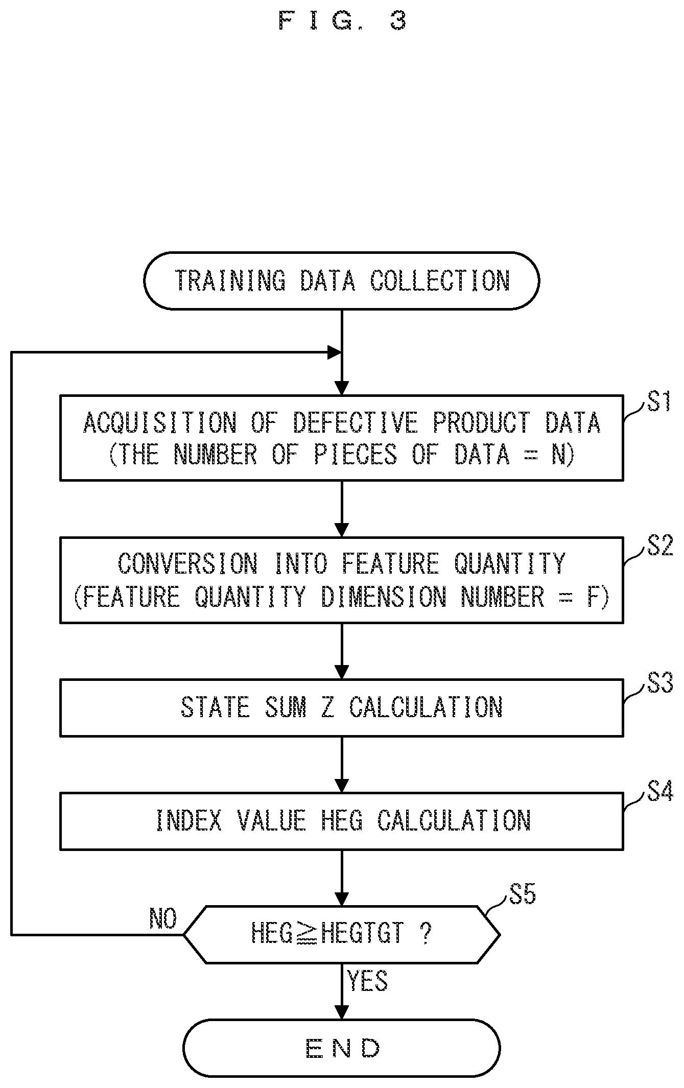 Patent US12586357 Figure 2 – Collecting method for training data