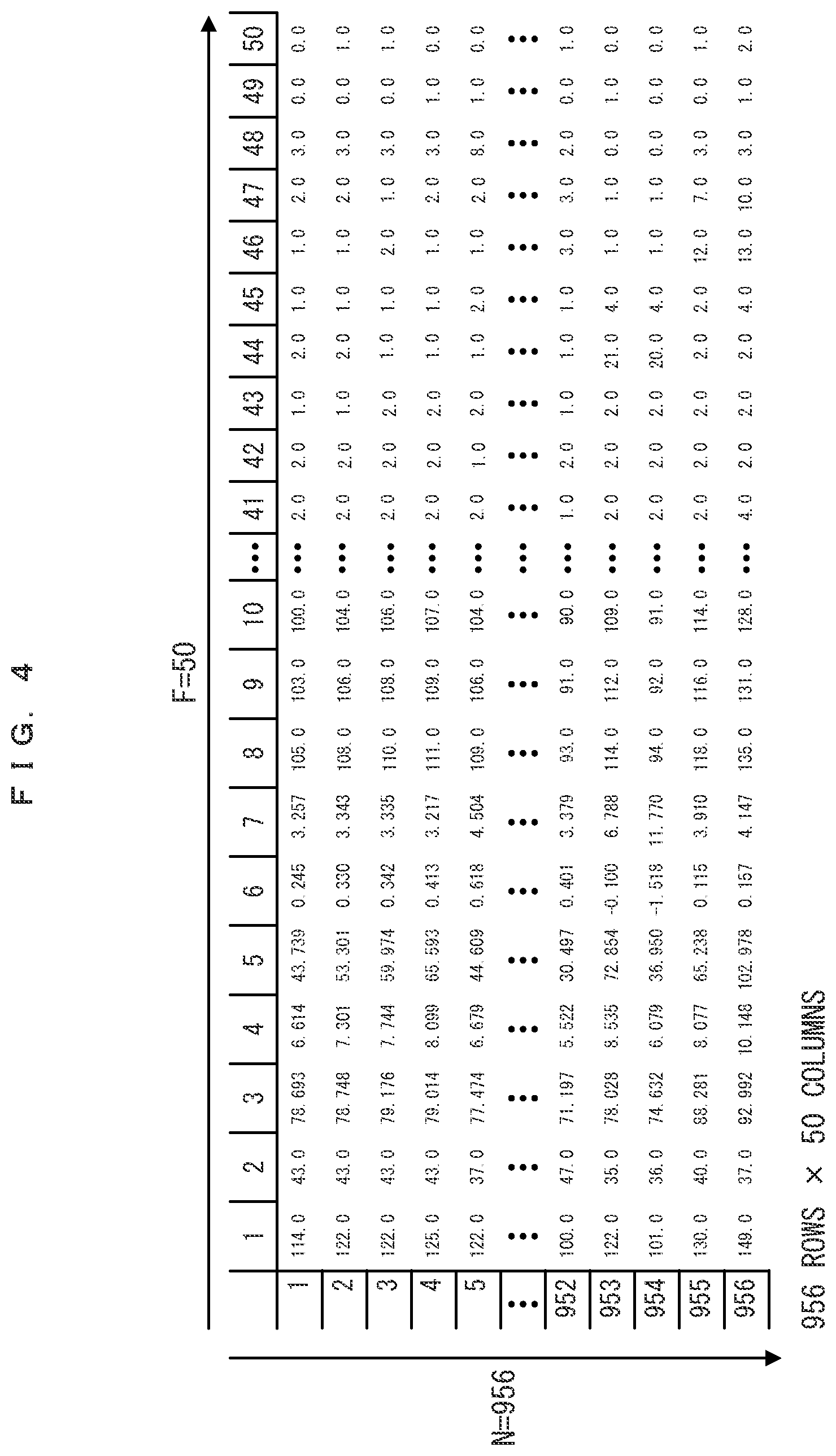 Patent US12586357 Figure 3 – Collecting method for training data