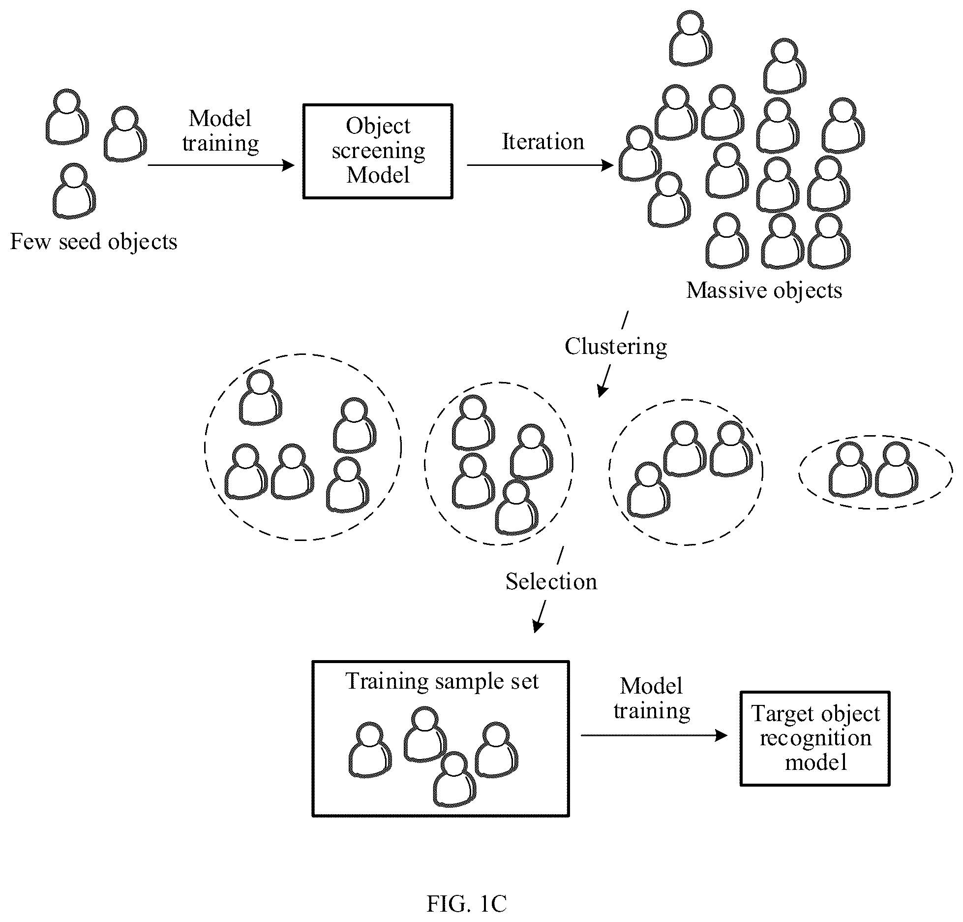 Patent US12586358 Figure 3 – Object recognition method and apparatus, device, and storage medium