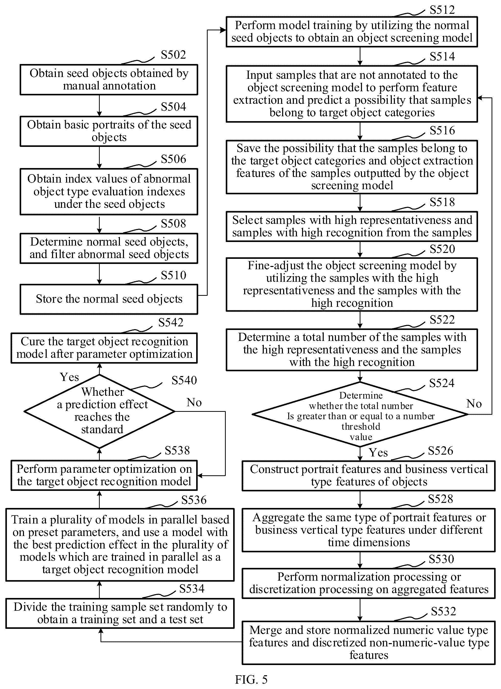 Patent US12586358 Figure 7 – Object recognition method and apparatus, device, and storage medium