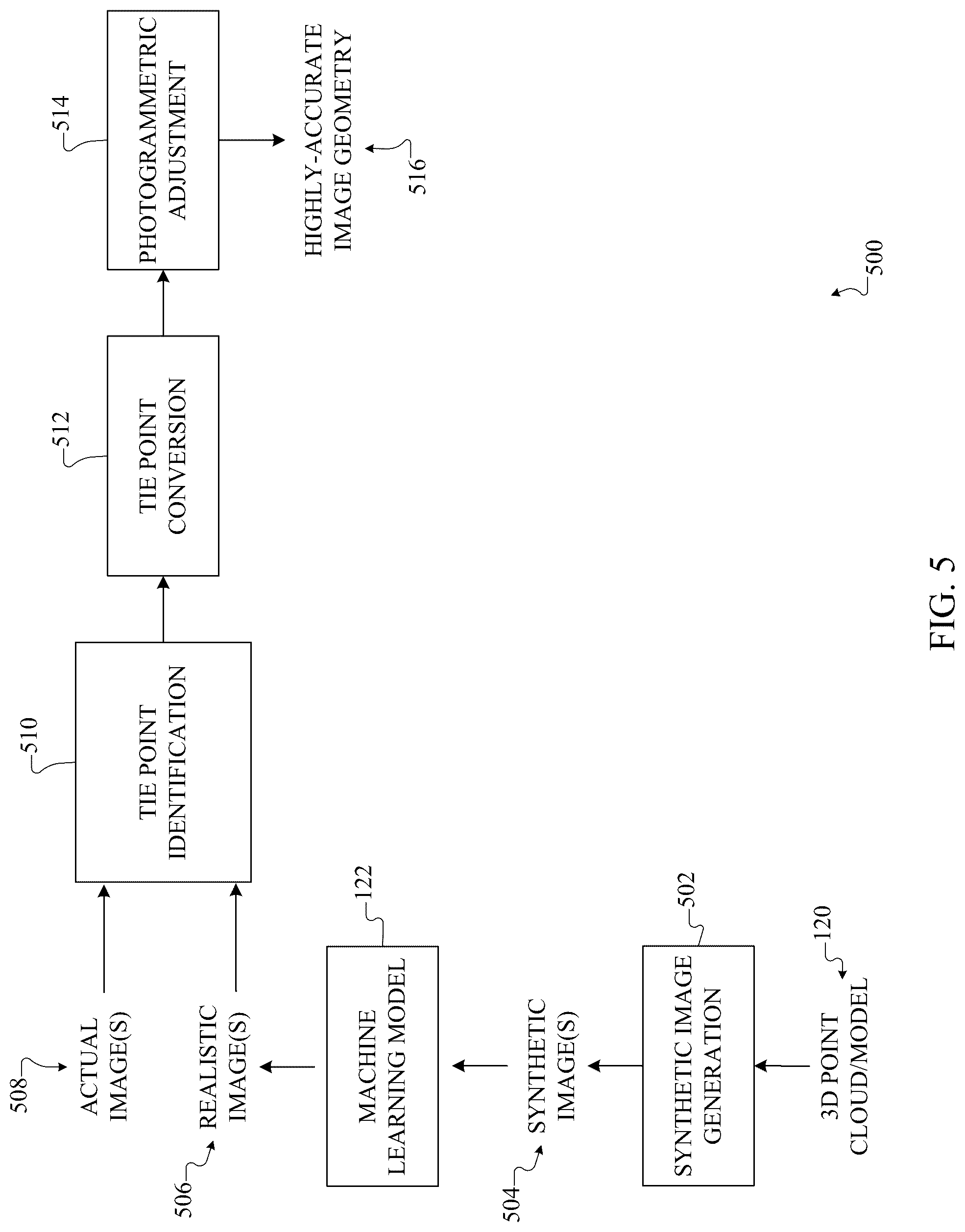 Patent US12586359 Figure 5 – Synthetic-to-realistic image conversion using generative adversarial network (GAN) or other machine learning model