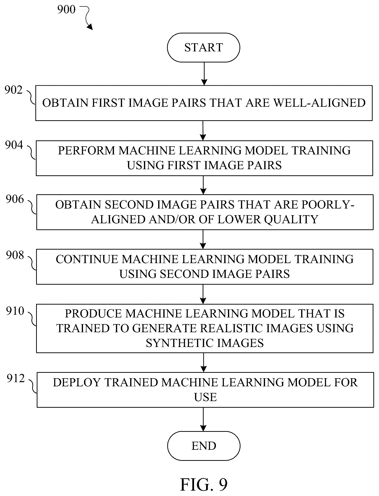 Patent US12586359 Figure 9 – Synthetic-to-realistic image conversion using generative adversarial network (GAN) or other machine learning model