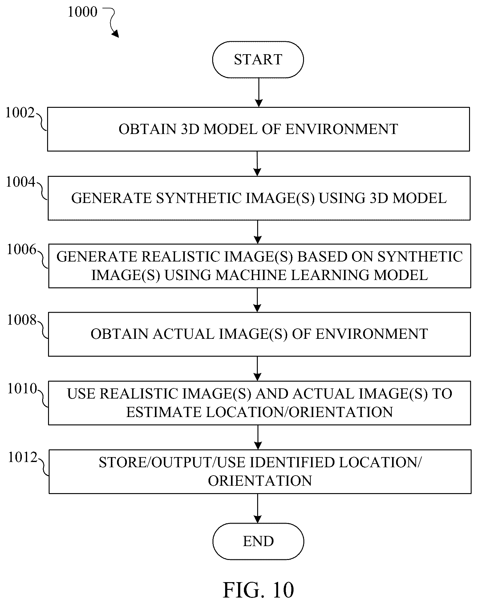 Patent US12586359 Figure 10 – Synthetic-to-realistic image conversion using generative adversarial network (GAN) or other machine learning model