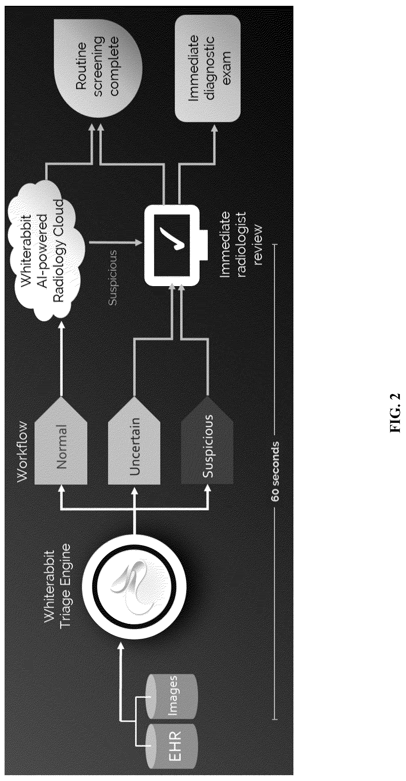 Patent US12586360 Figure 2 – Methods and systems for monitoring and surveillance of autonomous AI in medical imaging
