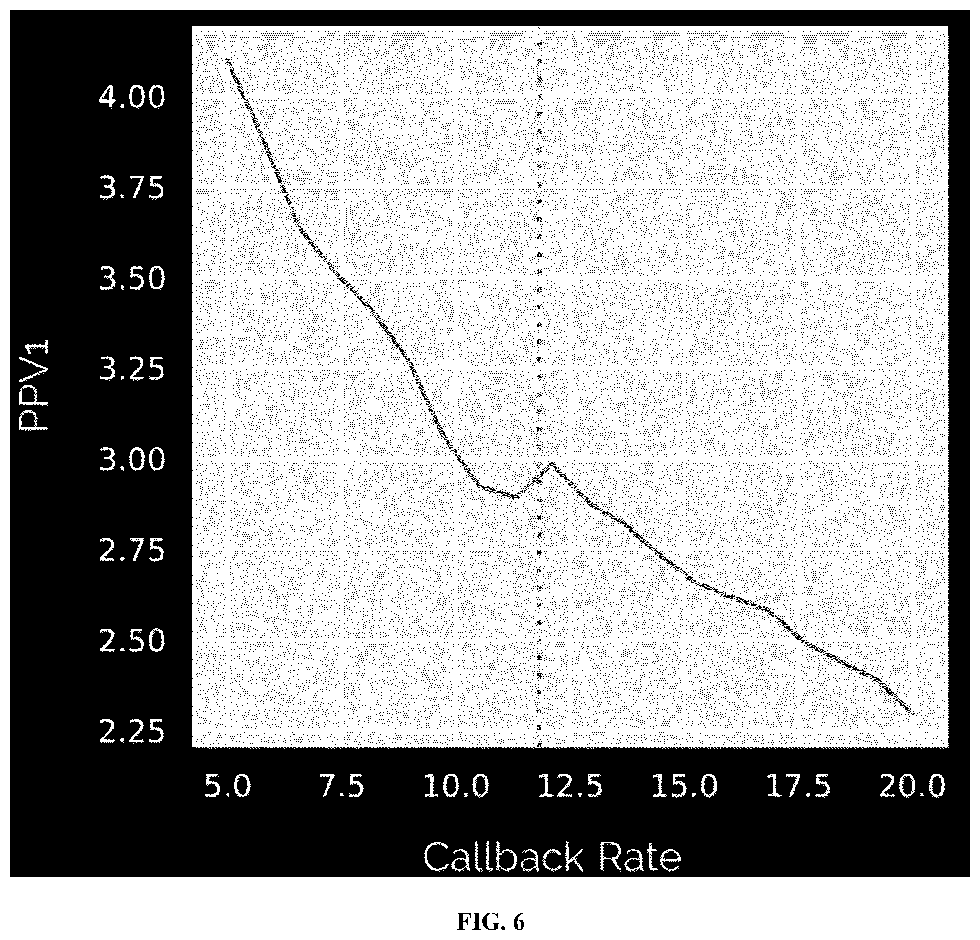 Patent US12586360 Figure 9 – Methods and systems for monitoring and surveillance of autonomous AI in medical imaging