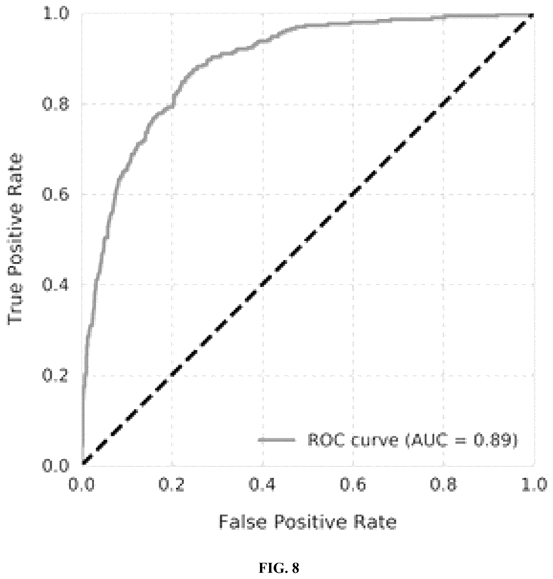 Patent US12586360 Figure 11 – Methods and systems for monitoring and surveillance of autonomous AI in medical imaging