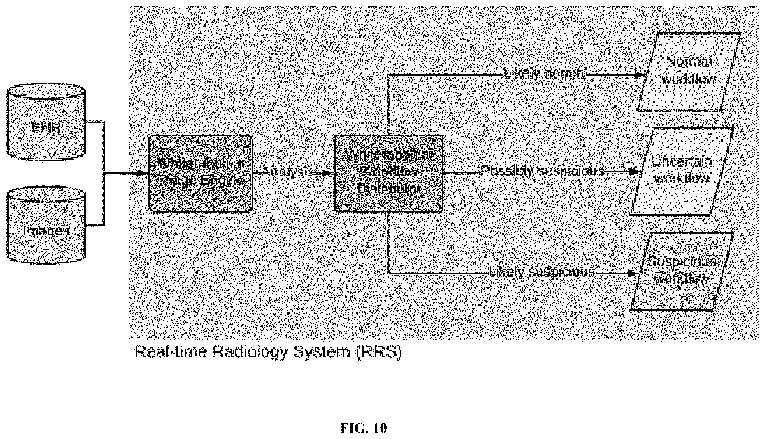 Patent US12586360 Figure 13 – Methods and systems for monitoring and surveillance of autonomous AI in medical imaging