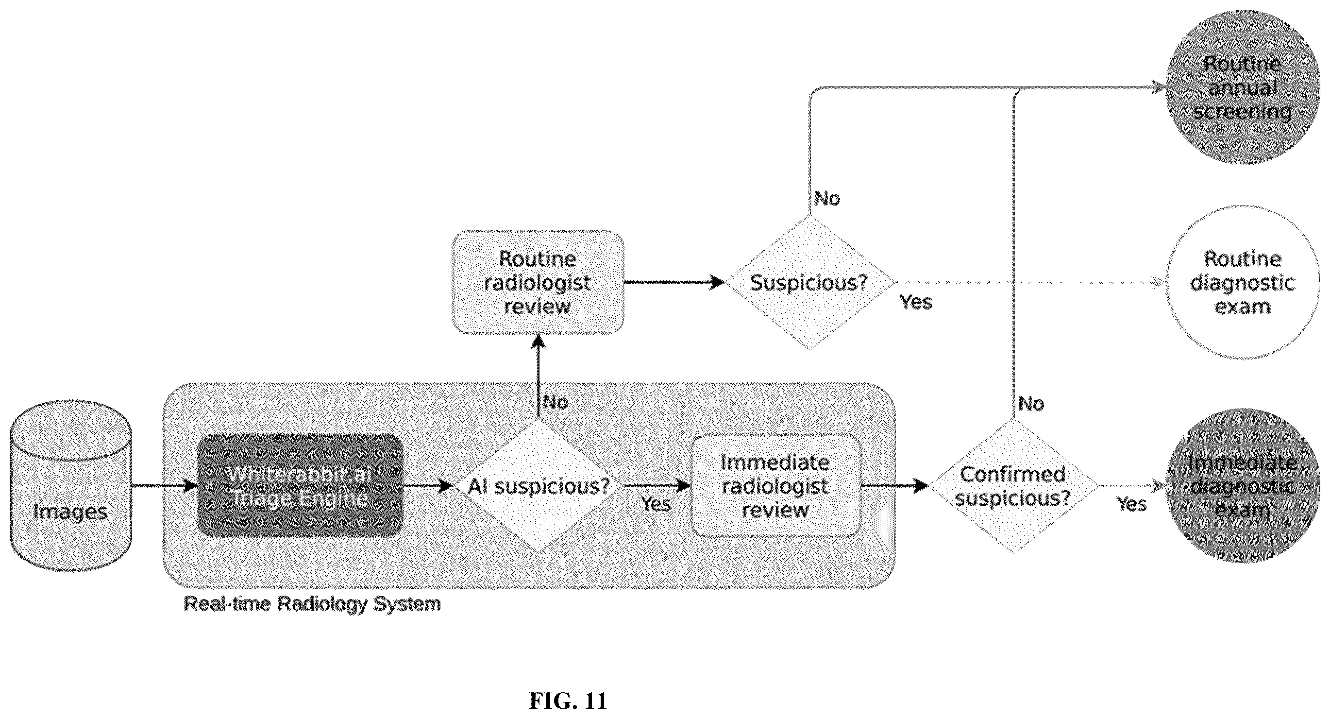 Patent US12586360 Figure 14 – Methods and systems for monitoring and surveillance of autonomous AI in medical imaging