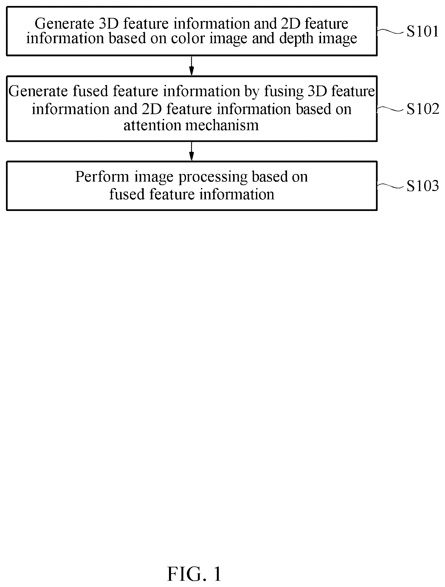 Patent US12586362 Figure 1 – Method and apparatus with multi-modal feature fusion