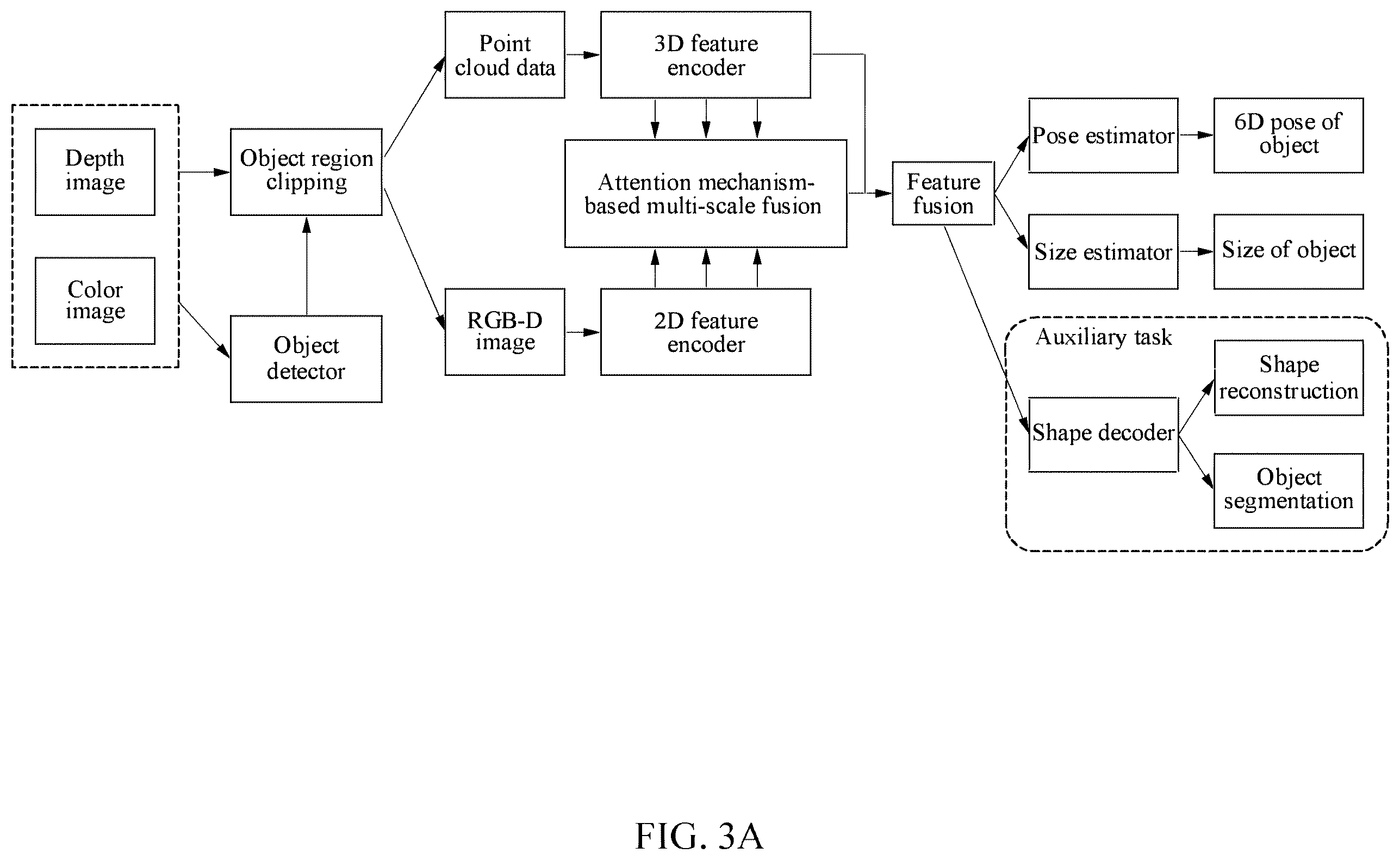 Patent US12586362 Figure 3 – Method and apparatus with multi-modal feature fusion