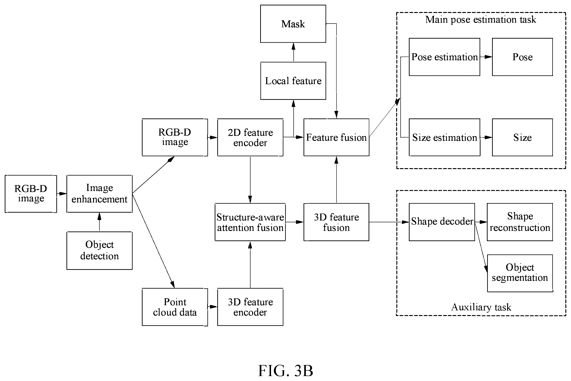 Patent US12586362 Figure 4 – Method and apparatus with multi-modal feature fusion