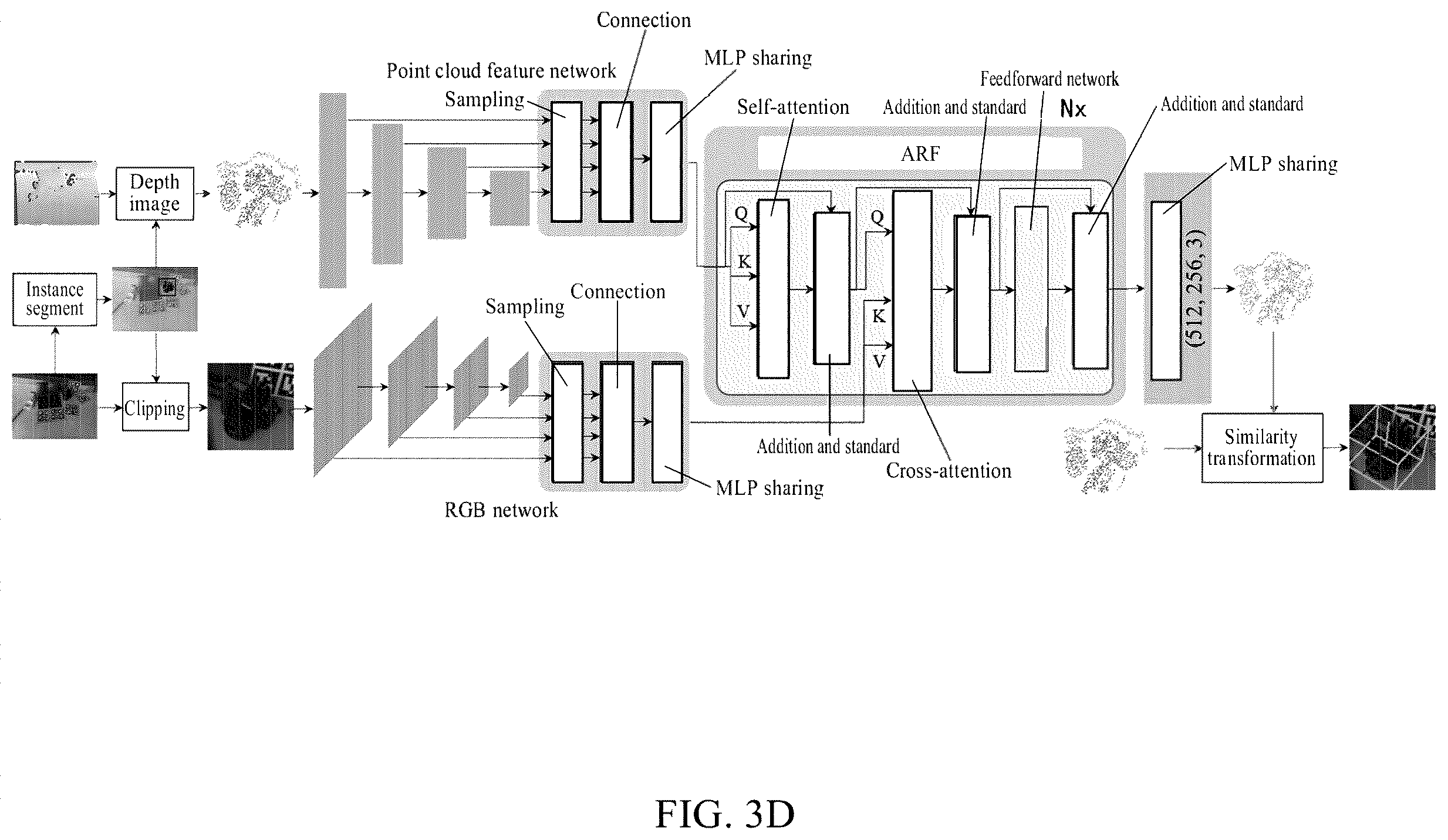 Patent US12586362 Figure 6 – Method and apparatus with multi-modal feature fusion