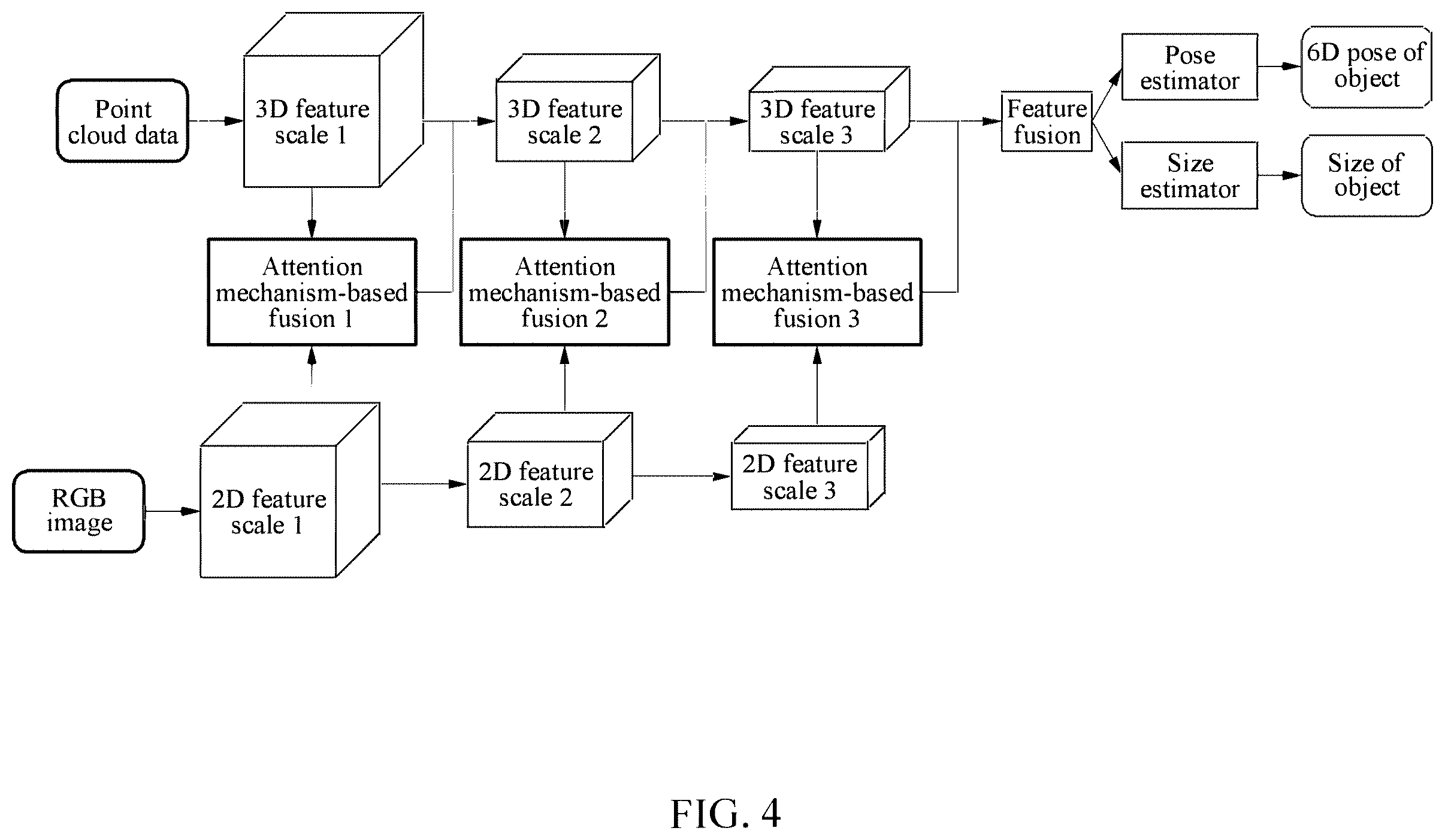 Patent US12586362 Figure 7 – Method and apparatus with multi-modal feature fusion