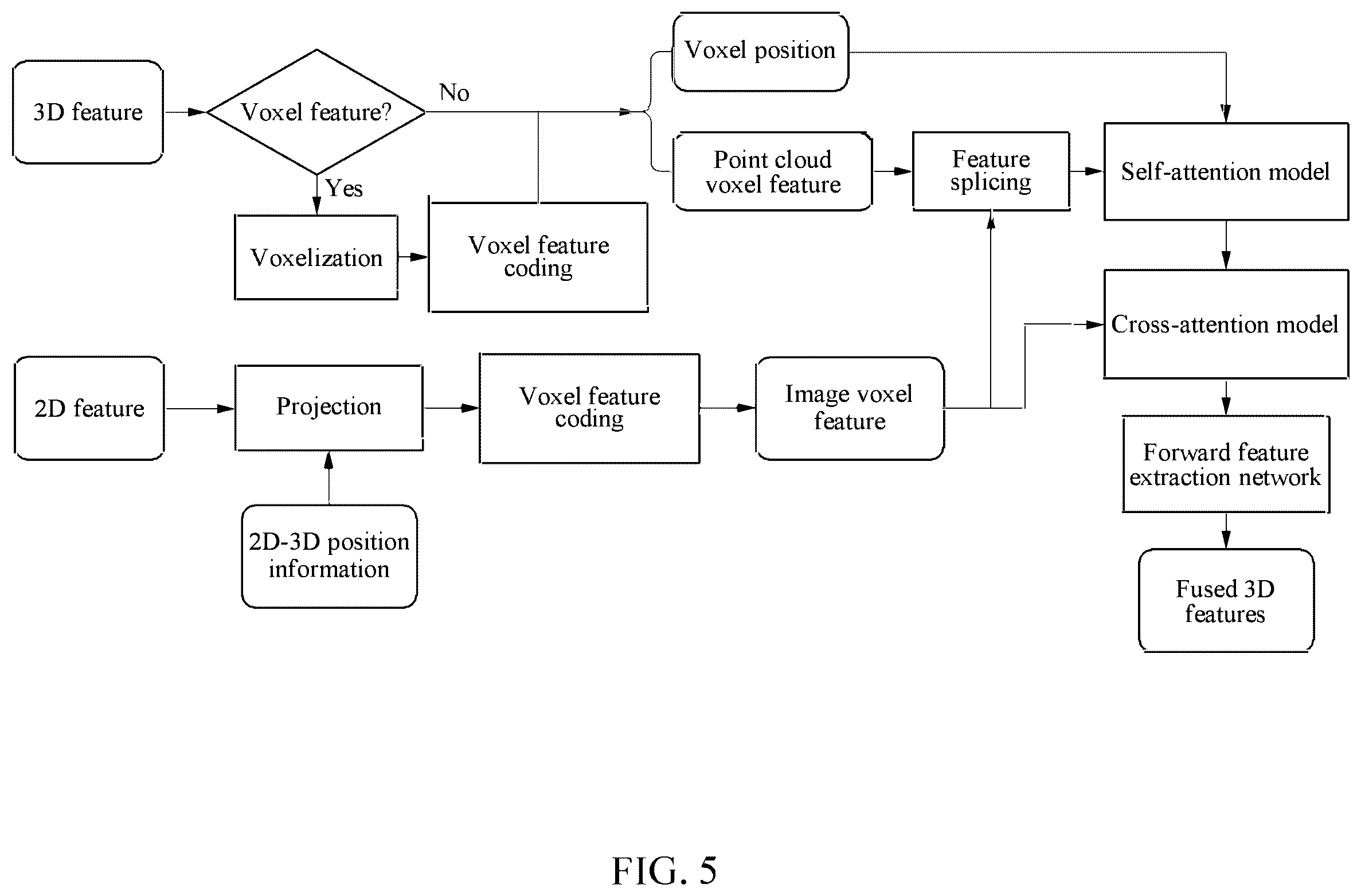 Patent US12586362 Figure 8 – Method and apparatus with multi-modal feature fusion