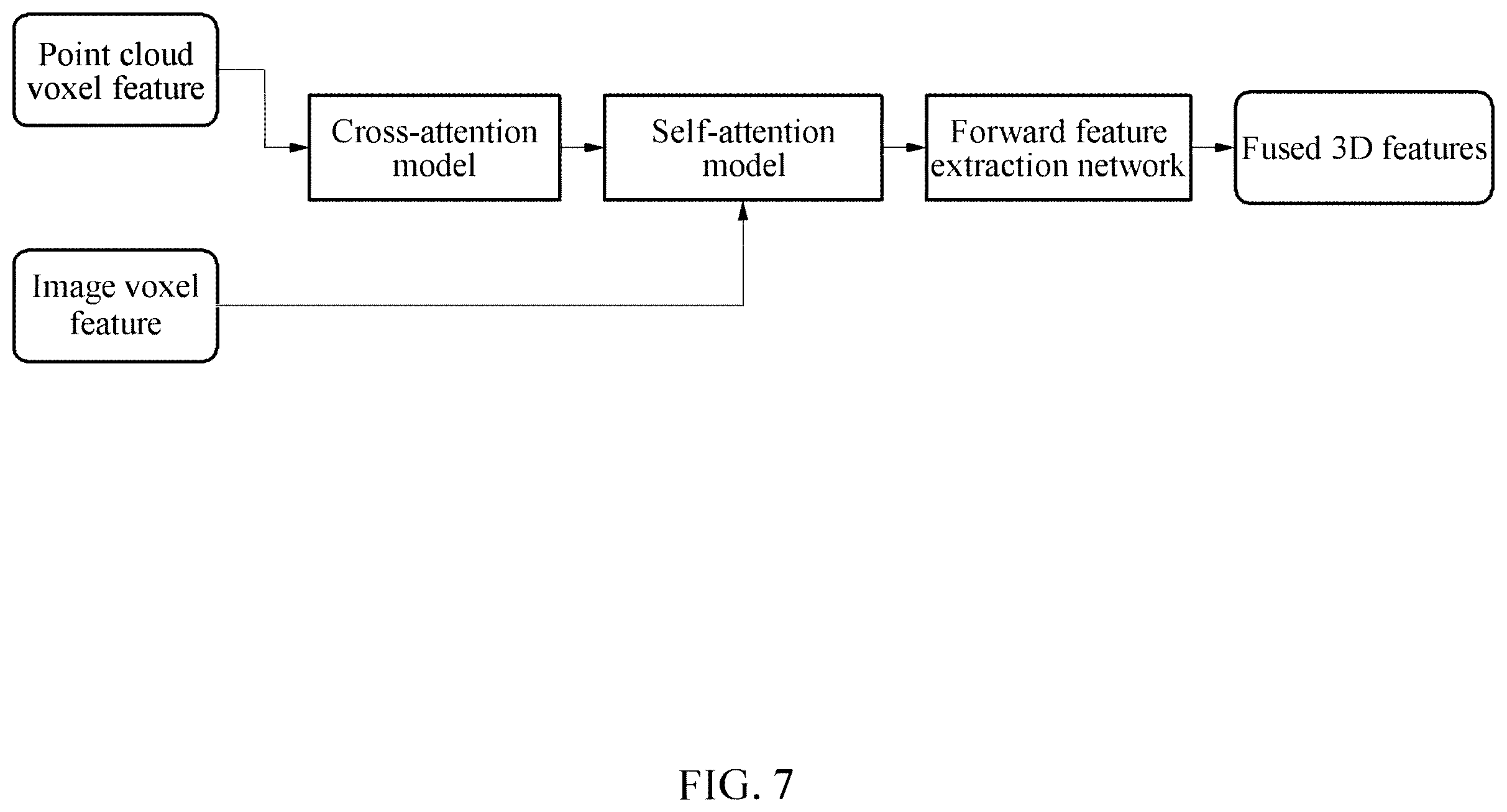 Patent US12586362 Figure 10 – Method and apparatus with multi-modal feature fusion