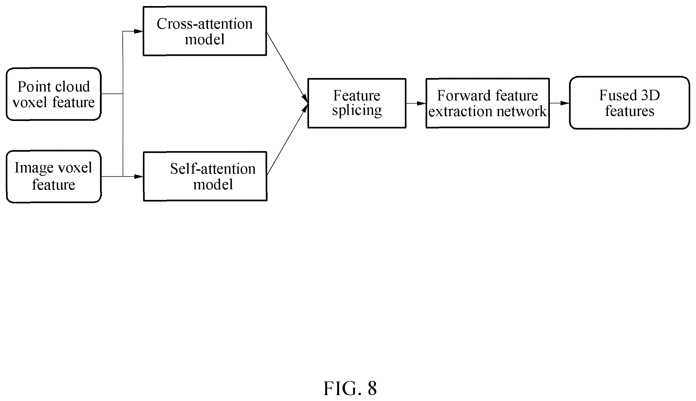 Patent US12586362 Figure 11 – Method and apparatus with multi-modal feature fusion
