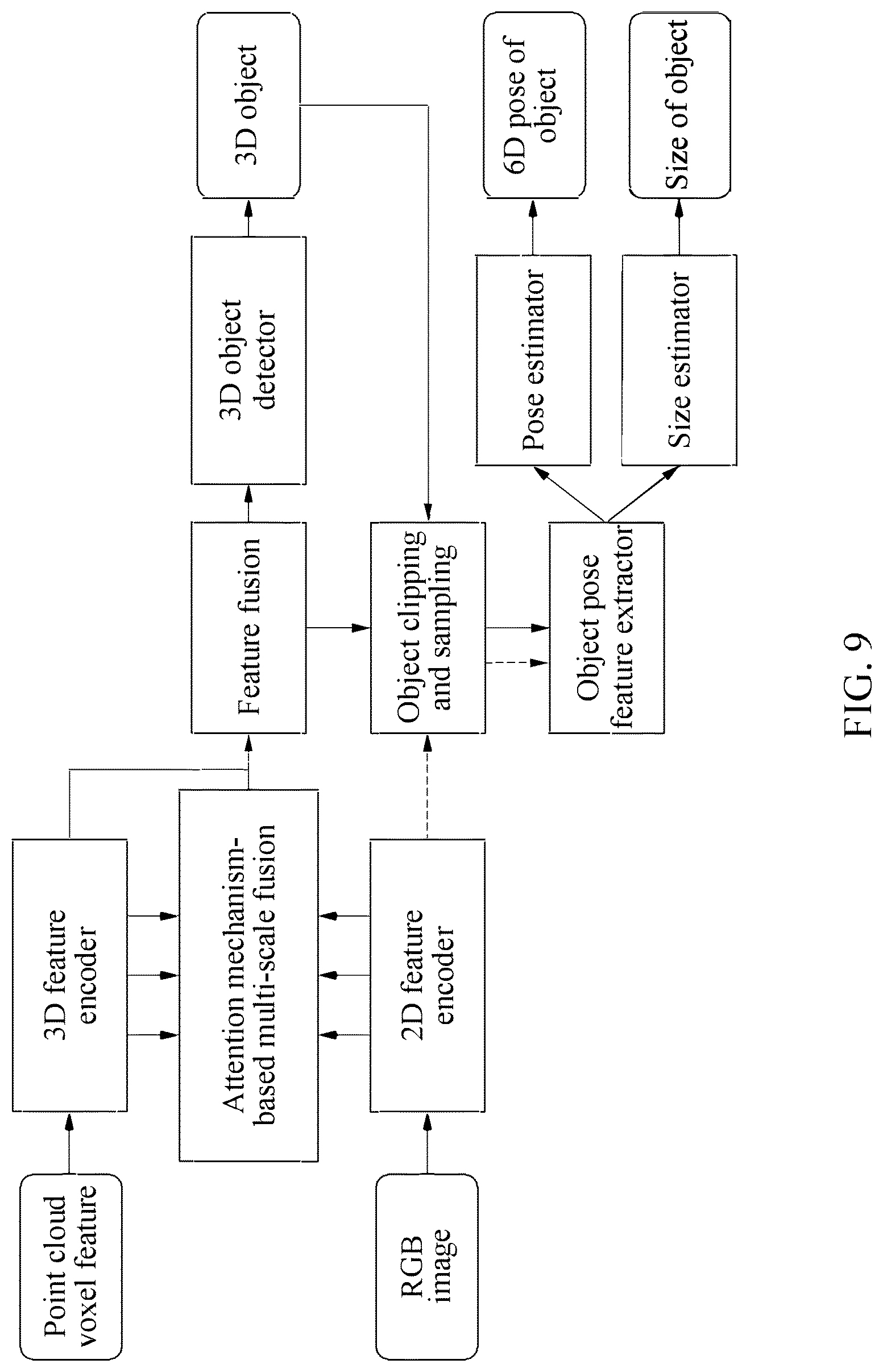 Patent US12586362 Figure 12 – Method and apparatus with multi-modal feature fusion