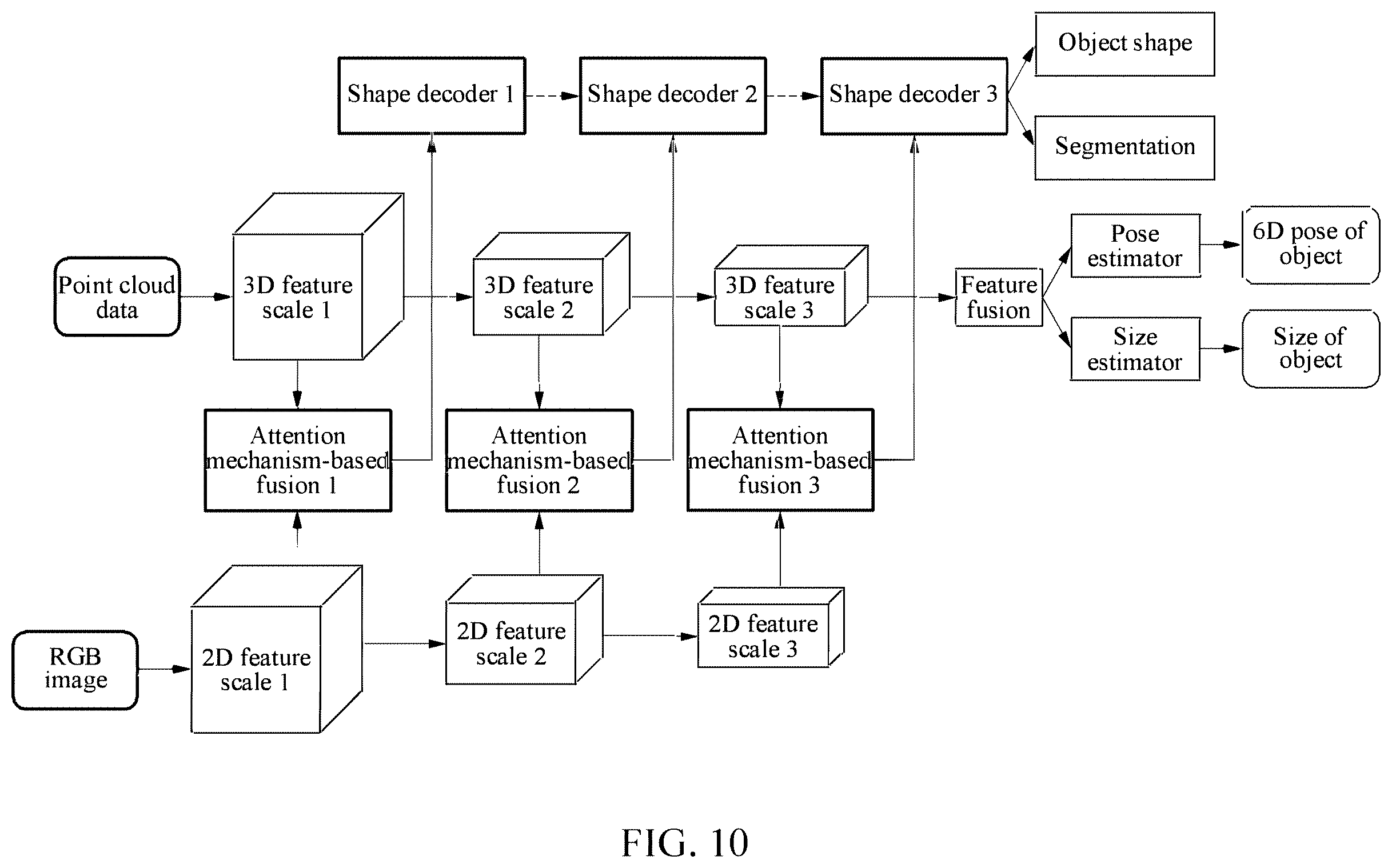 Patent US12586362 Figure 13 – Method and apparatus with multi-modal feature fusion
