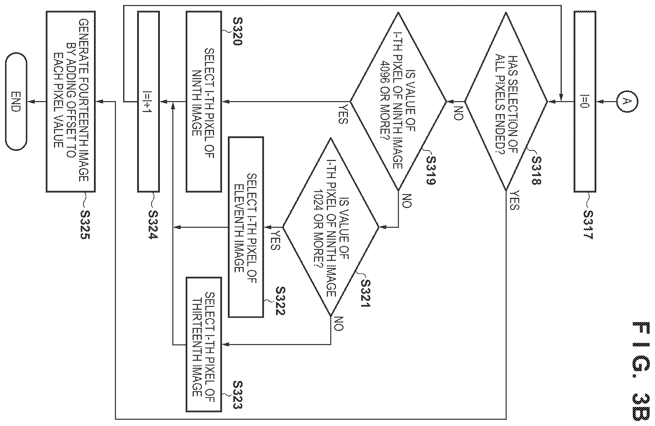 Patent US12586363 Figure 4 – Generation of plural images having m-bit depth per pixel by clipping M-bit segments from mutually different positions in image having N-bit depth per pixel