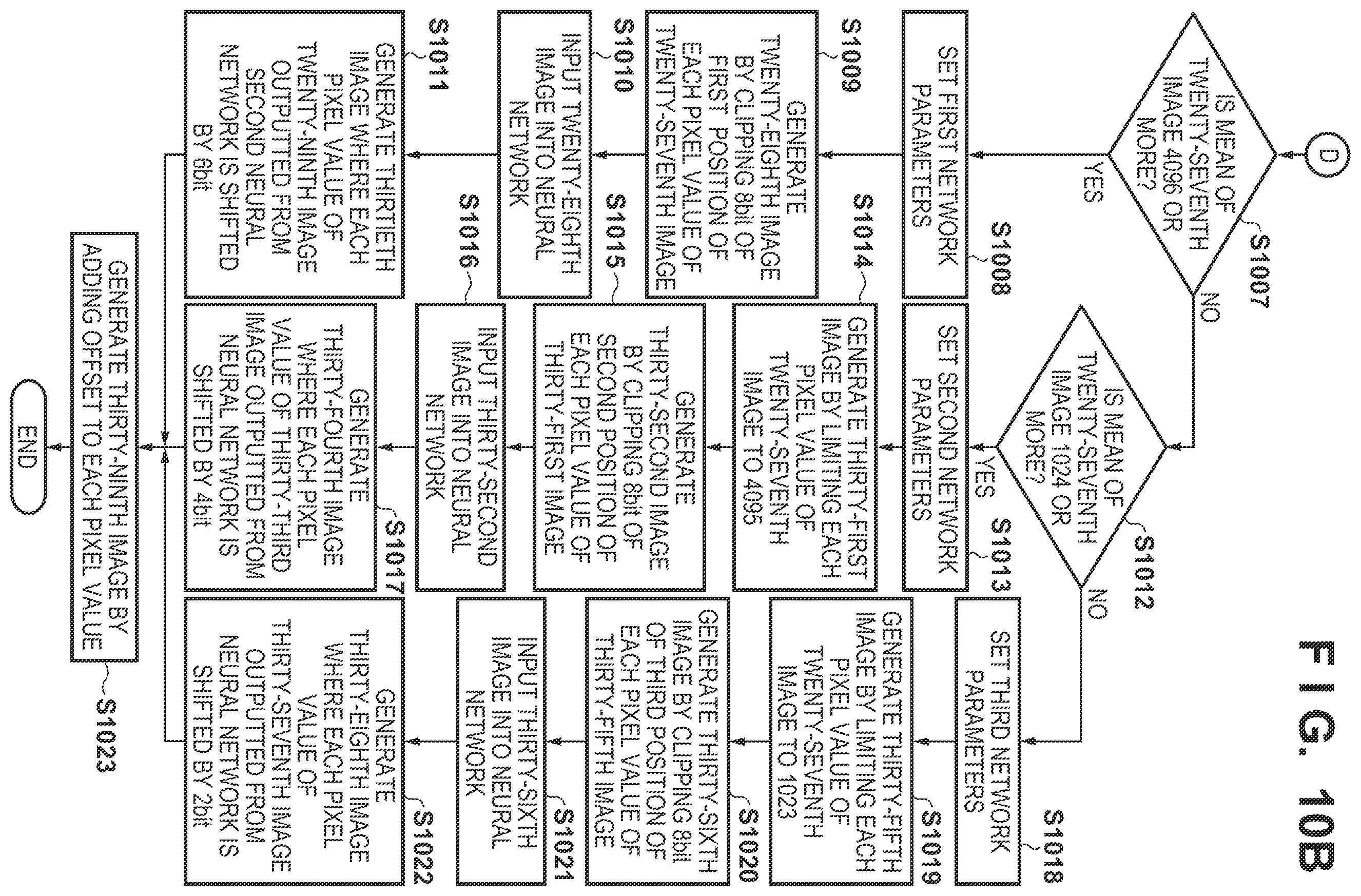 Patent US12586363 Figure 13 – Generation of plural images having m-bit depth per pixel by clipping M-bit segments from mutually different positions in image having N-bit depth per pixel
