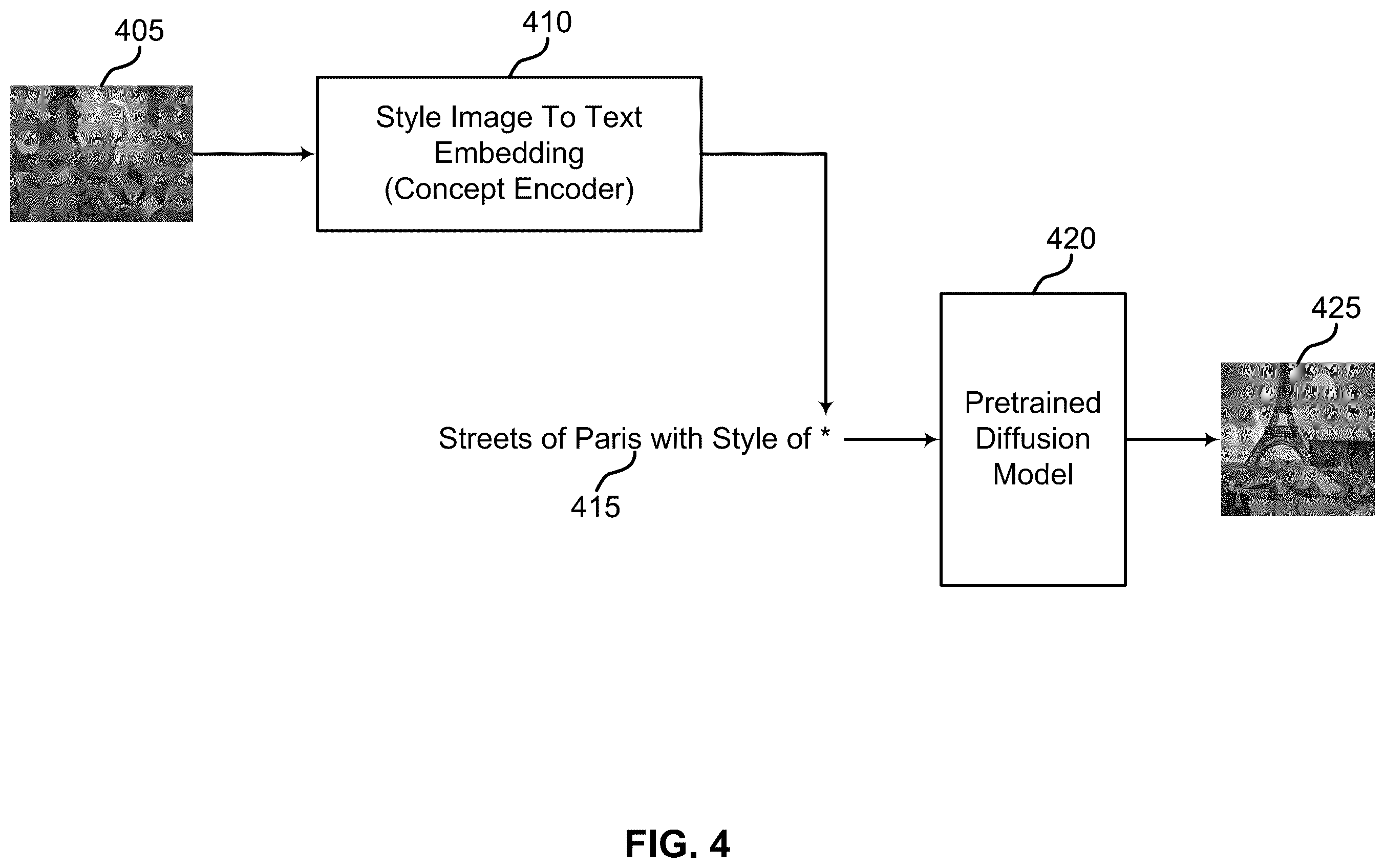 Patent US12586364 Figure 4 – Single image concept encoder for personalization using a pretrained diffusion model