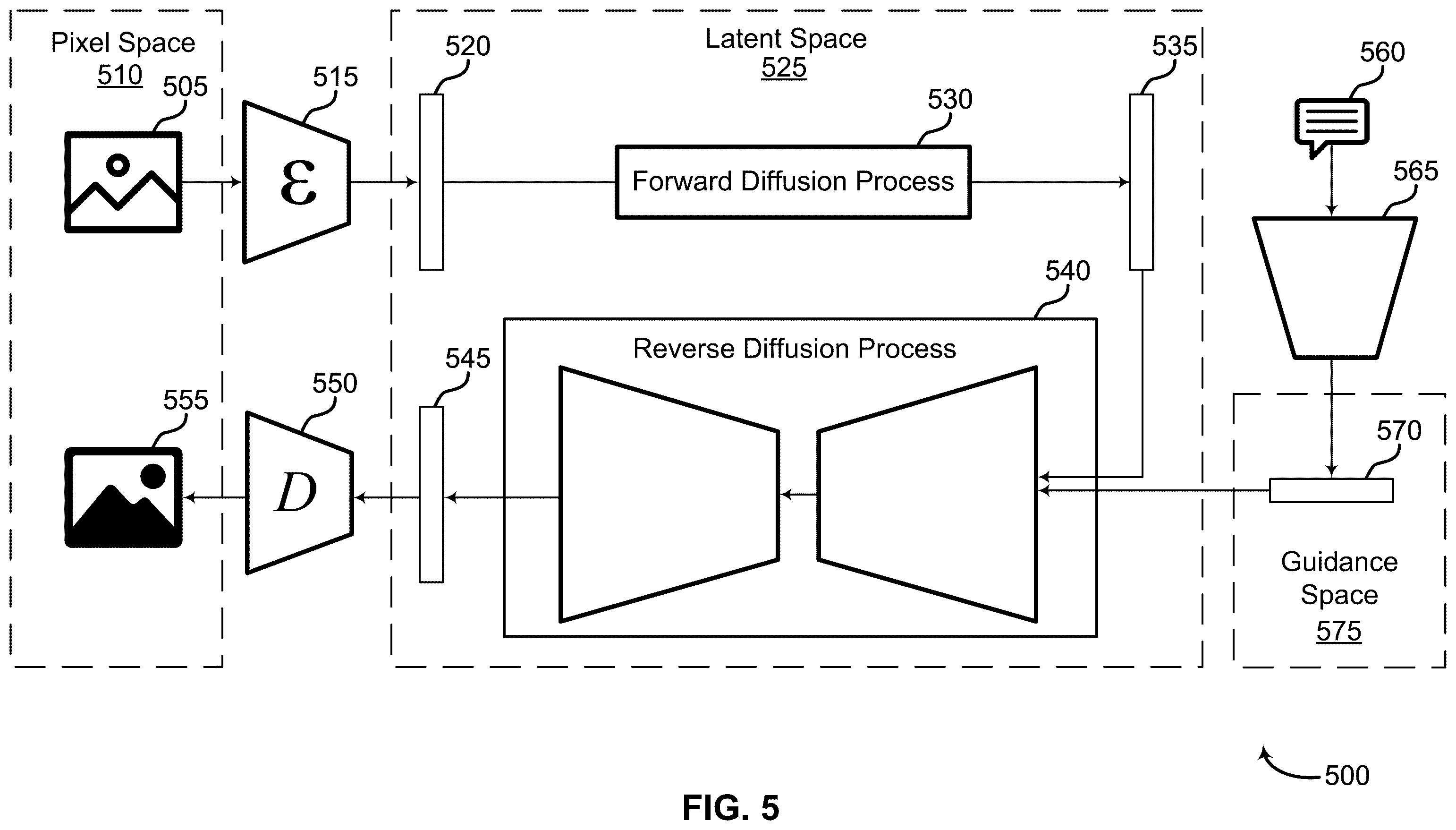 Patent US12586364 Figure 5 – Single image concept encoder for personalization using a pretrained diffusion model