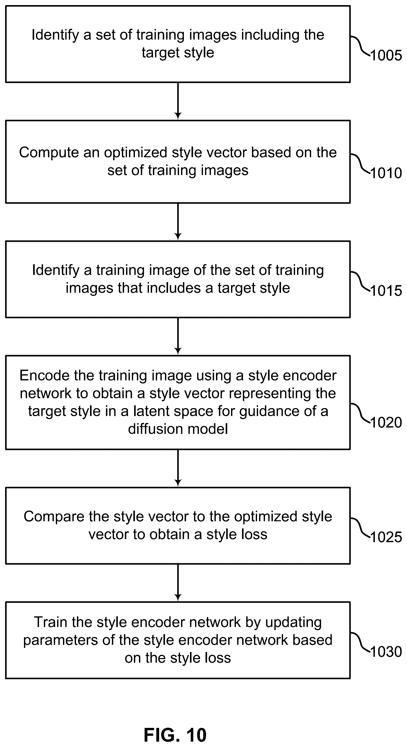 Patent US12586364 Figure 10 – Single image concept encoder for personalization using a pretrained diffusion model