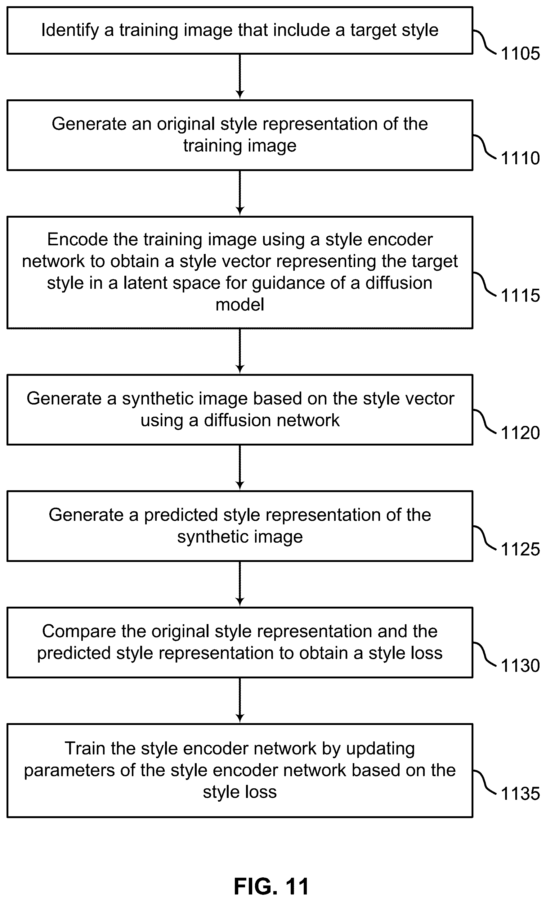 Patent US12586364 Figure 11 – Single image concept encoder for personalization using a pretrained diffusion model