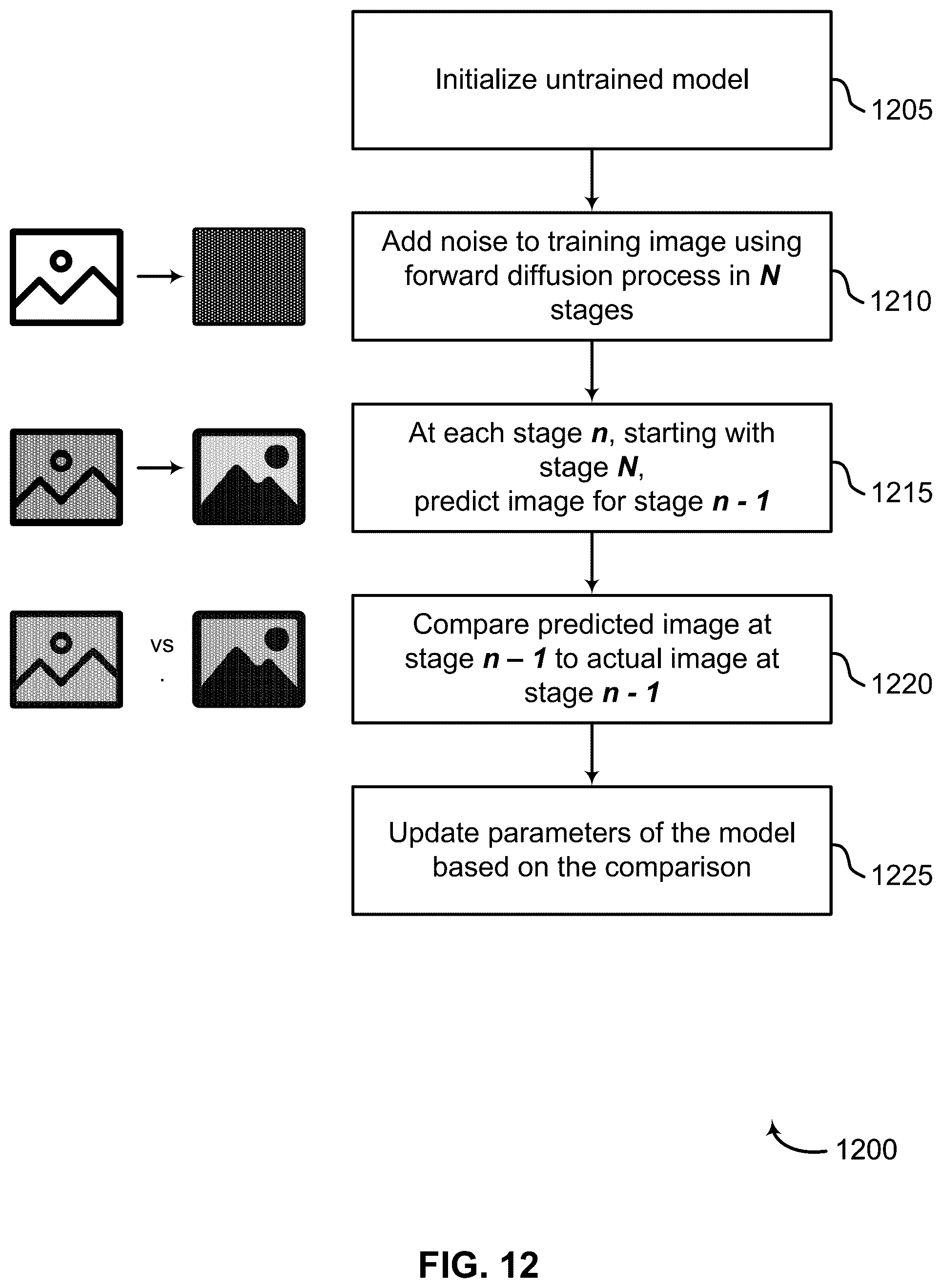 Patent US12586364 Figure 12 – Single image concept encoder for personalization using a pretrained diffusion model