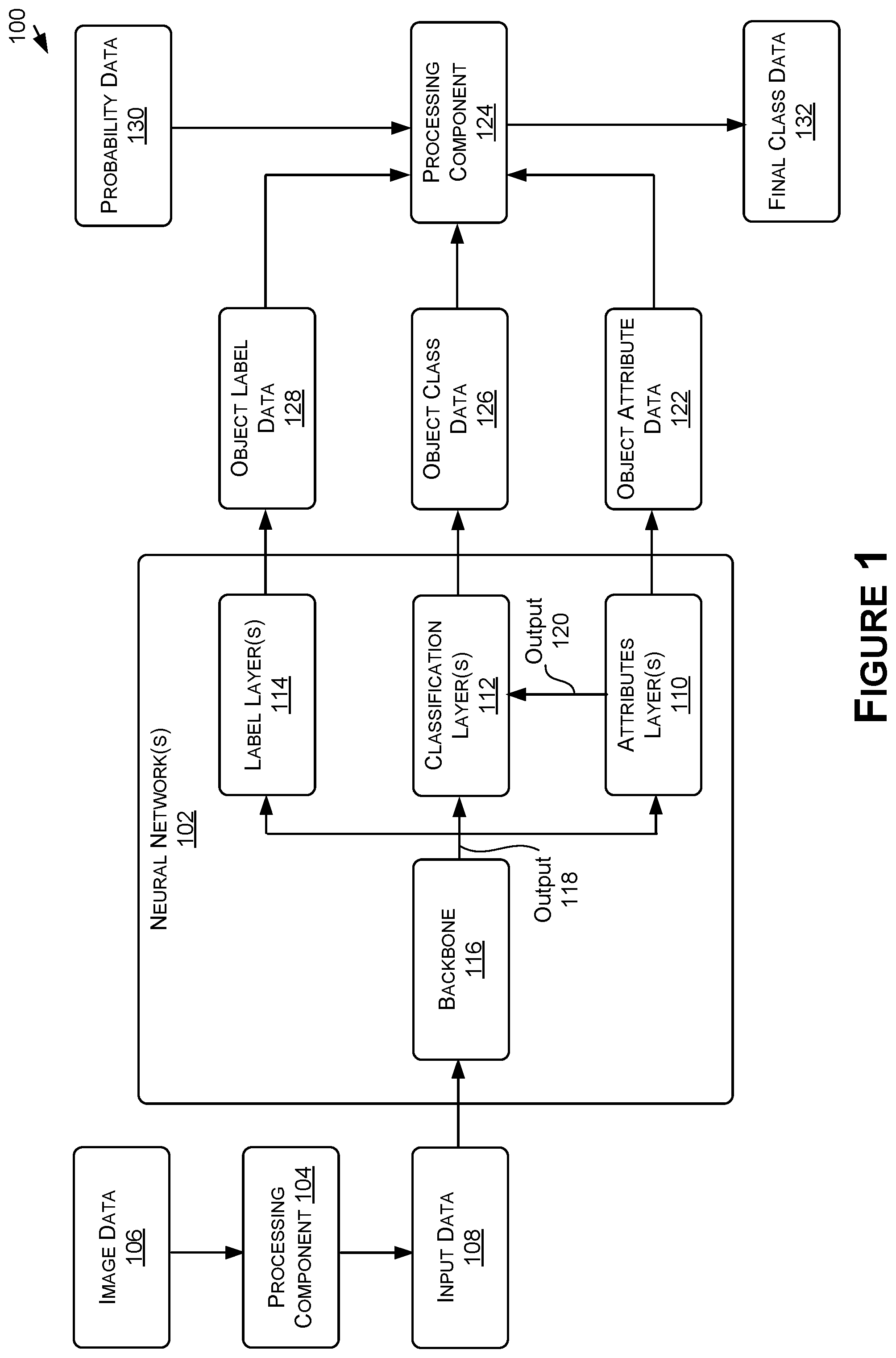 Patent US12586365 Figure 1 – Object classification using multiple labels for autonomous systems and applications