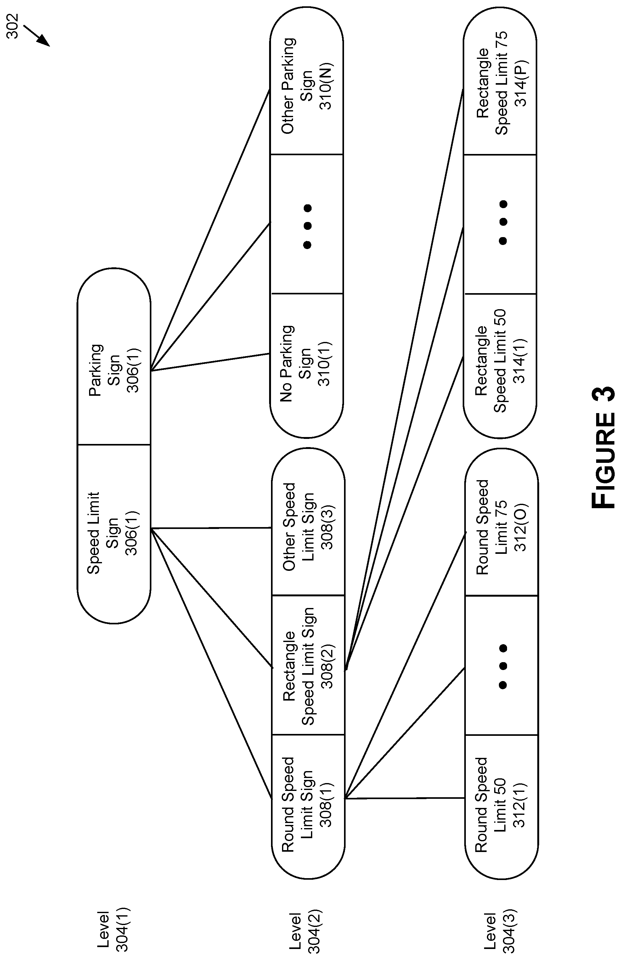 Patent US12586365 Figure 3 – Object classification using multiple labels for autonomous systems and applications
