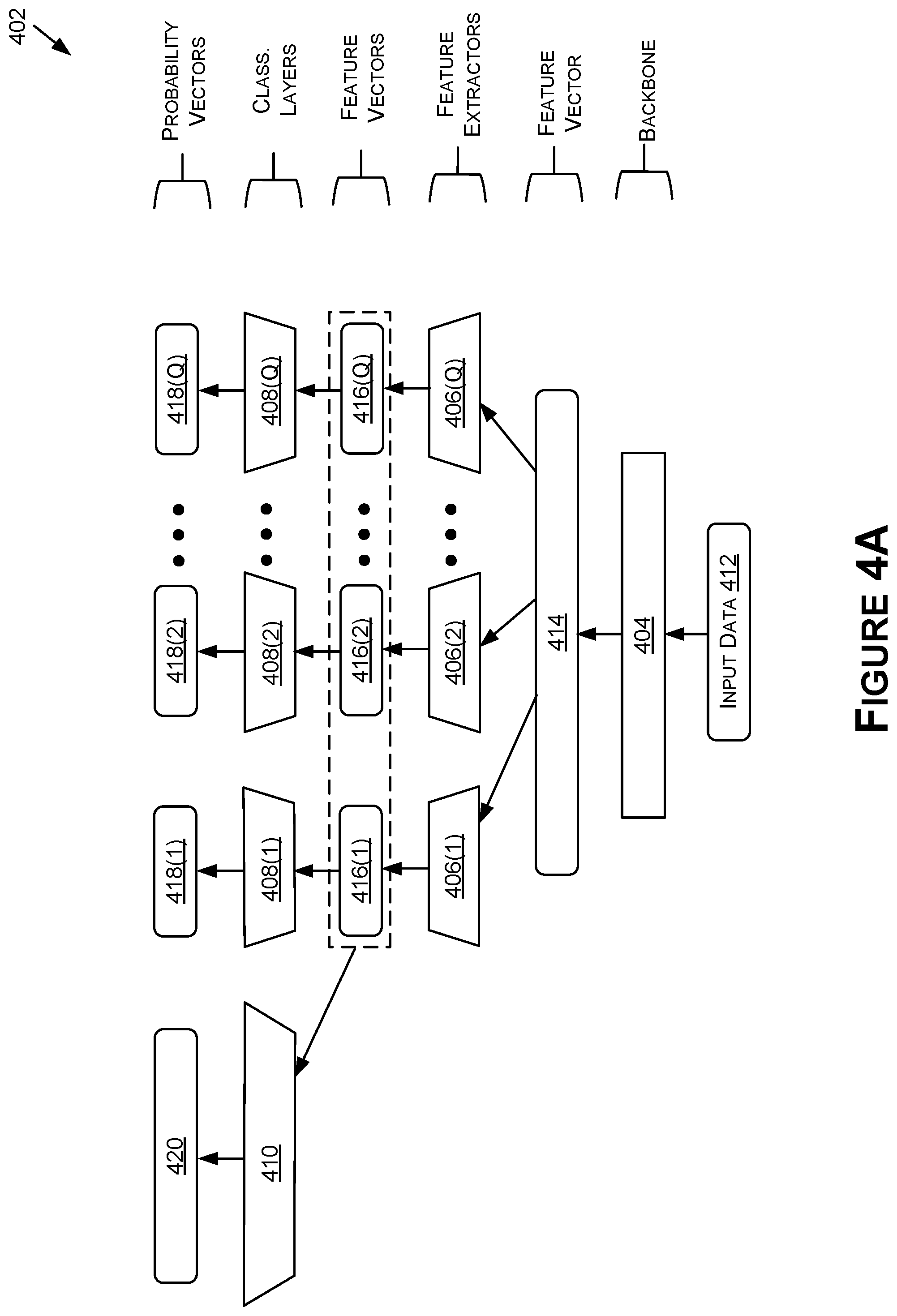 Patent US12586365 Figure 4 – Object classification using multiple labels for autonomous systems and applications