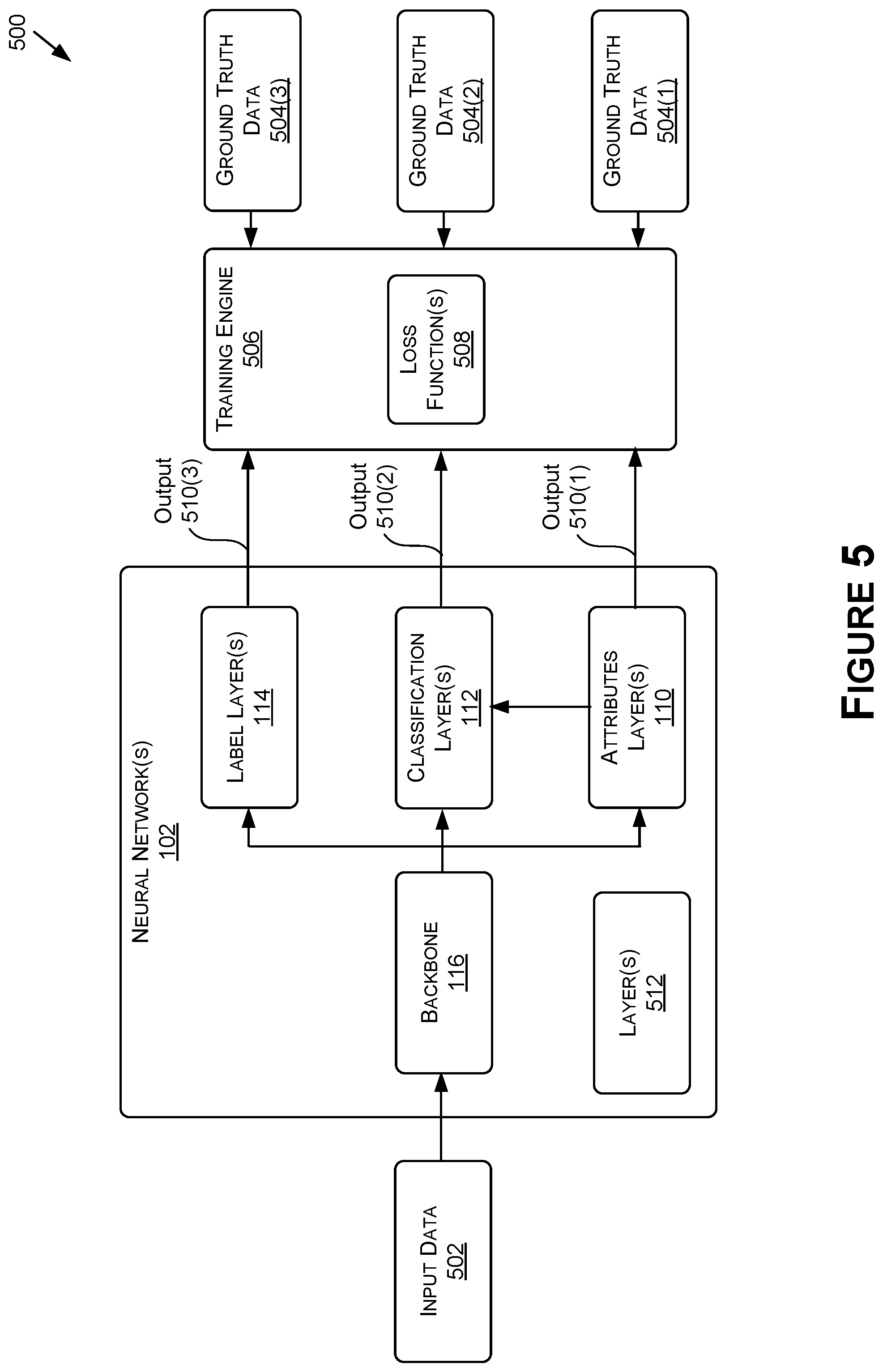 Patent US12586365 Figure 6 – Object classification using multiple labels for autonomous systems and applications