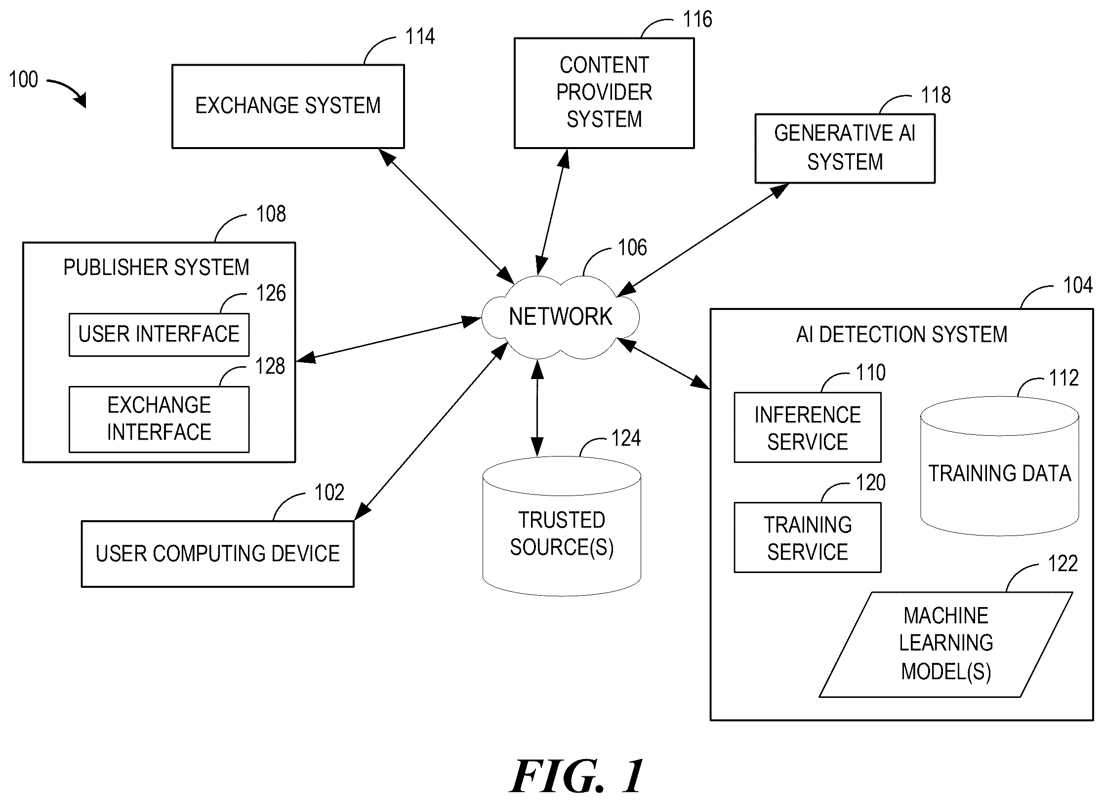 Patent US12586366 Figure 1 – Artificial intelligence based content detection