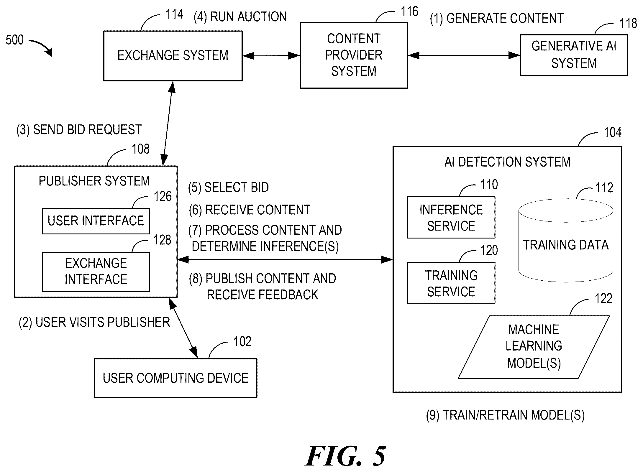 Patent US12586366 Figure 5 – Artificial intelligence based content detection