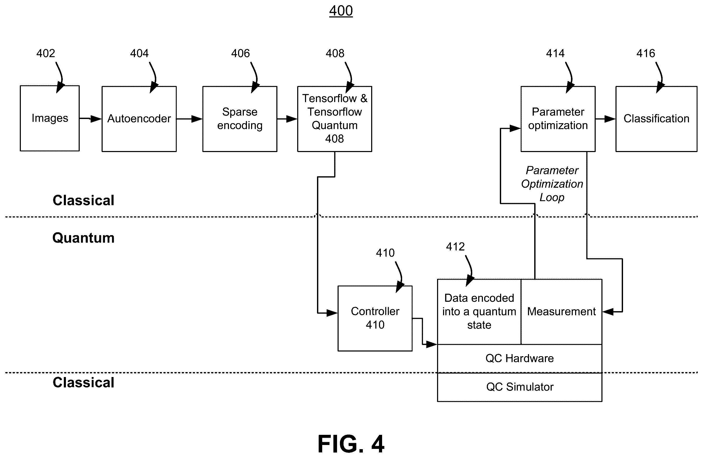 Patent US12586367 Figure 4 – Quantum convolutional neural network circuit