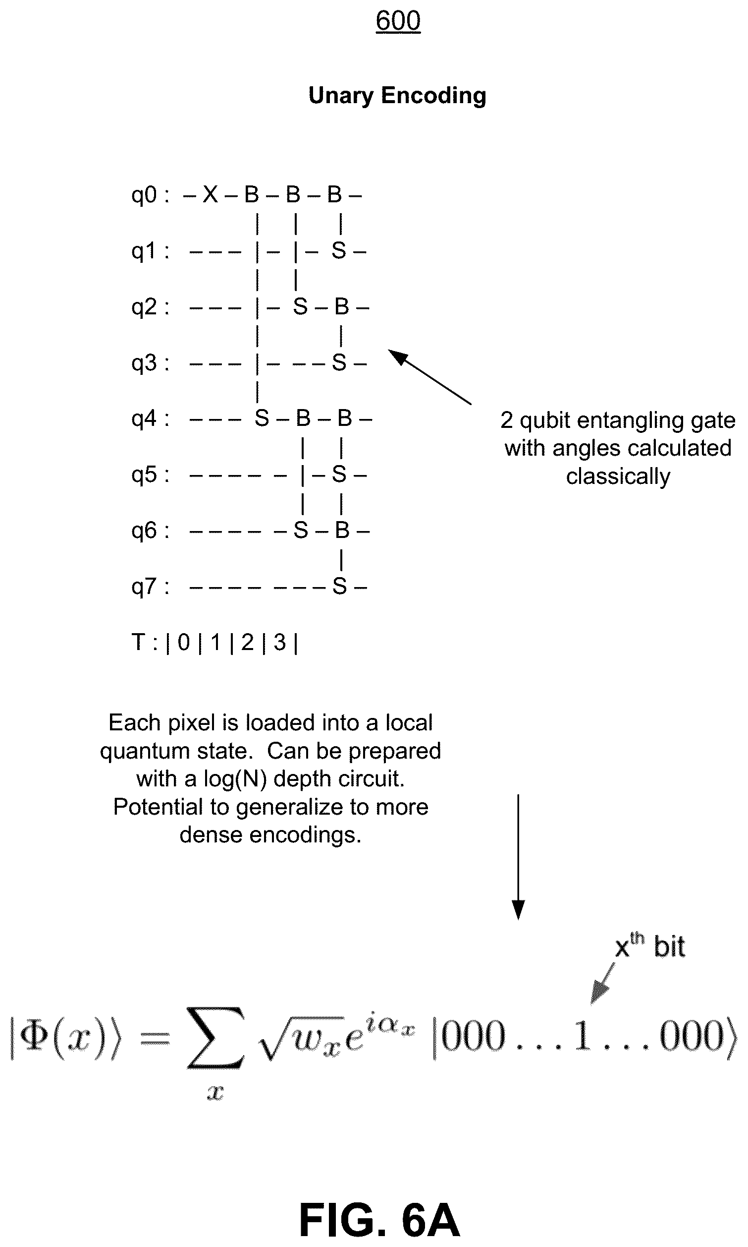 Patent US12586367 Figure 6 – Quantum convolutional neural network circuit