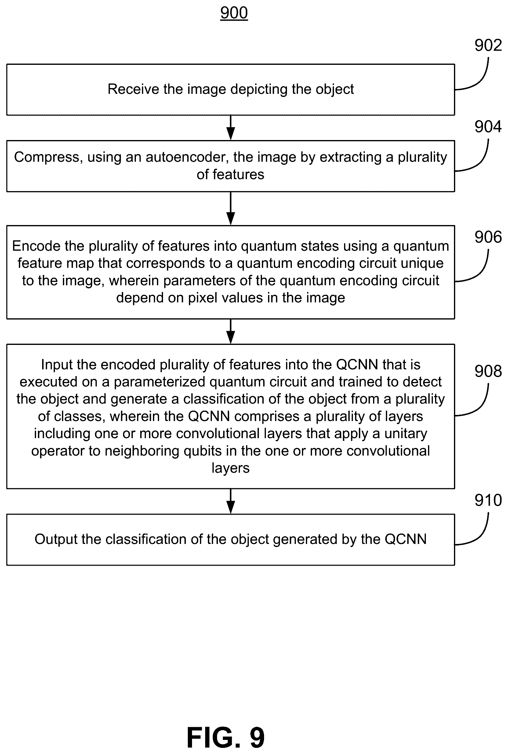 Patent US12586367 Figure 10 – Quantum convolutional neural network circuit