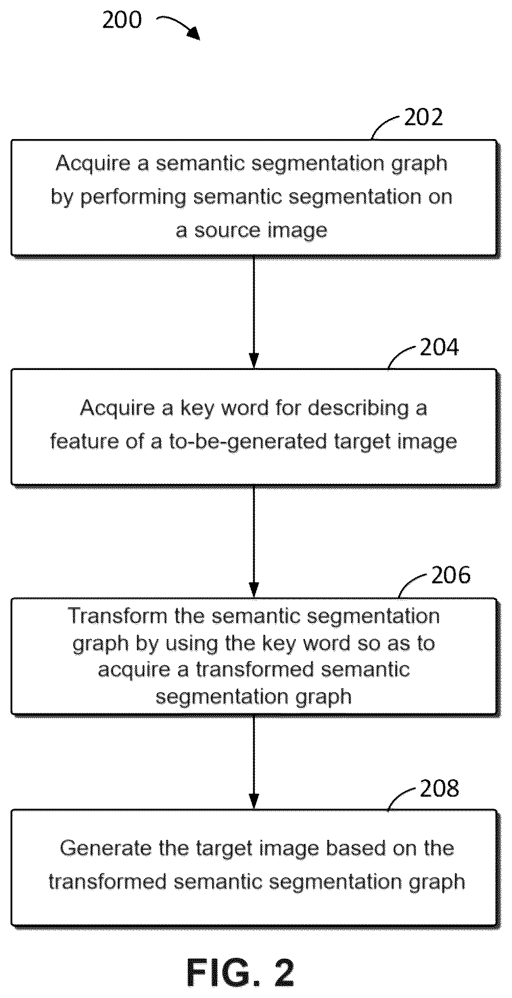 Patent US12586368 Figure 2 – Method, electronic device, and computer program product for generating image