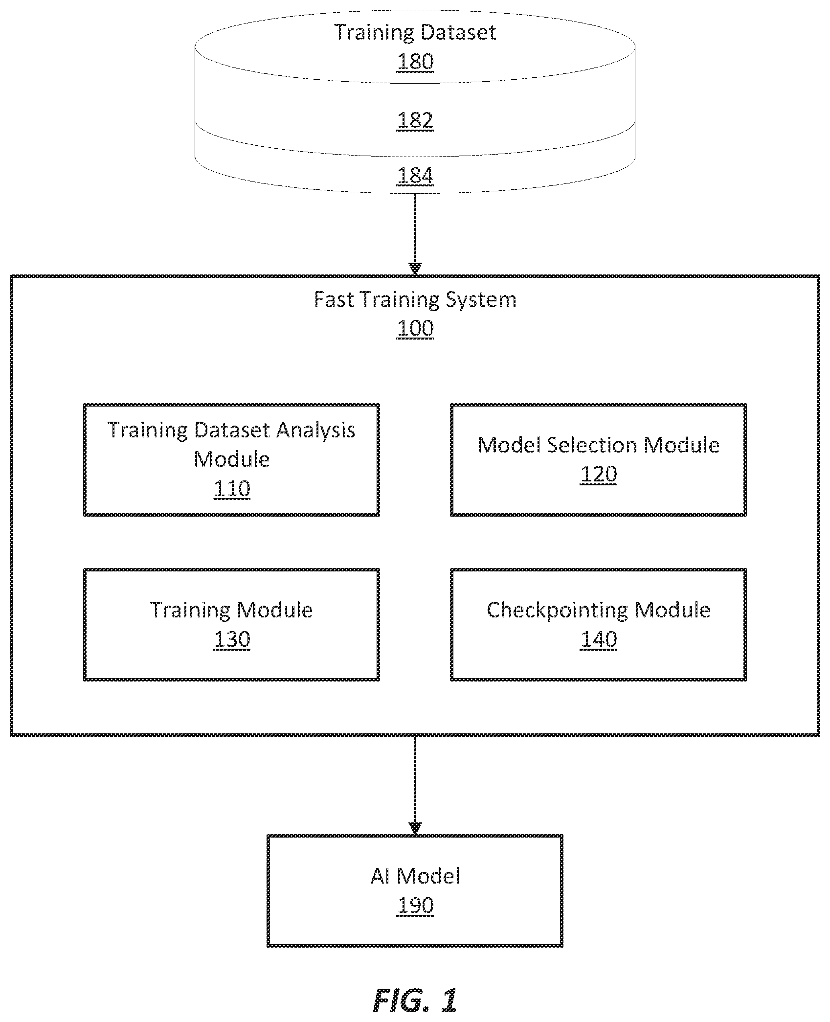 Patent US12586369 Figure 1 – Fast, fully automatic, data-centric out-of-the-box AI model building